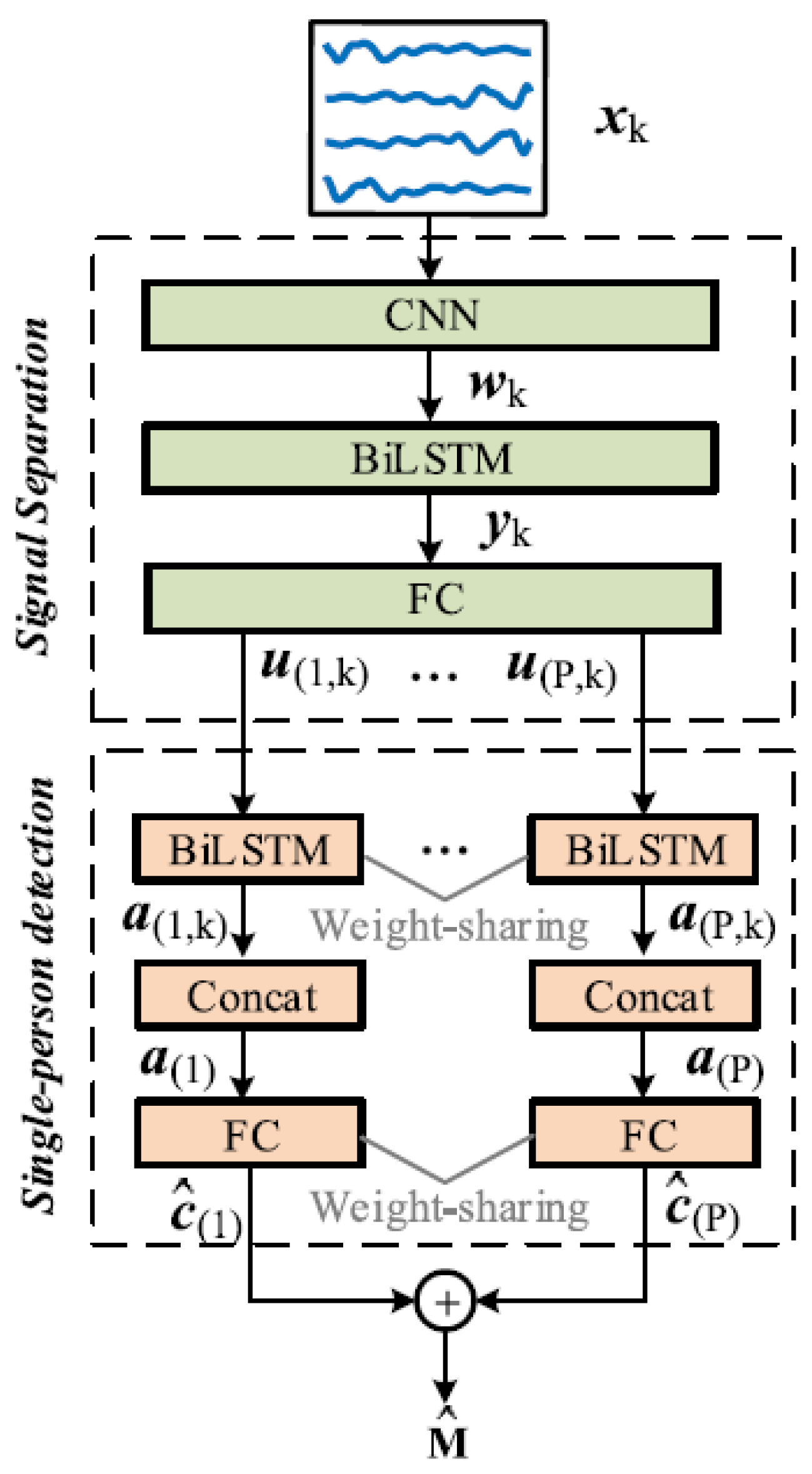 Preprints 97373 g010