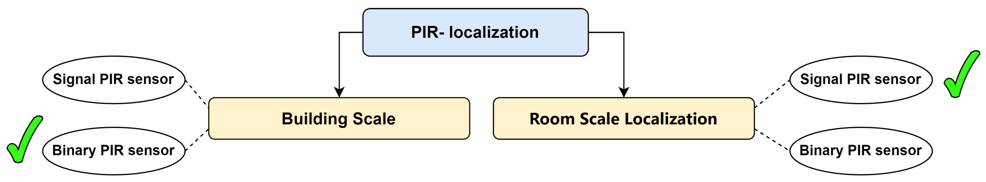 Preprints 97373 g014