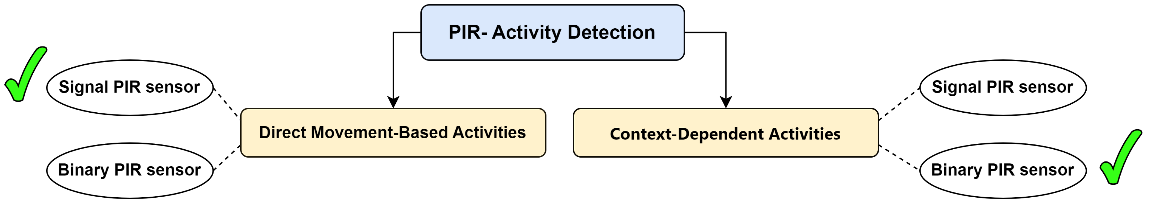 Preprints 97373 g015