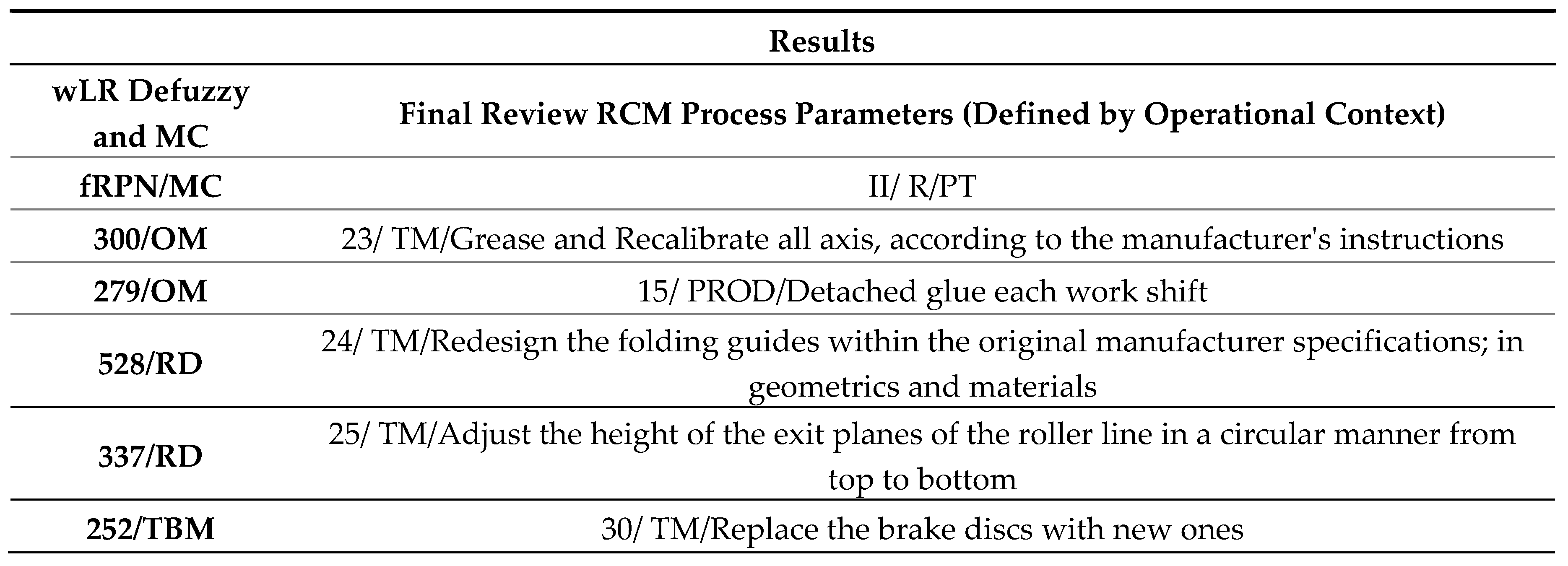 Preprints 93284 i002