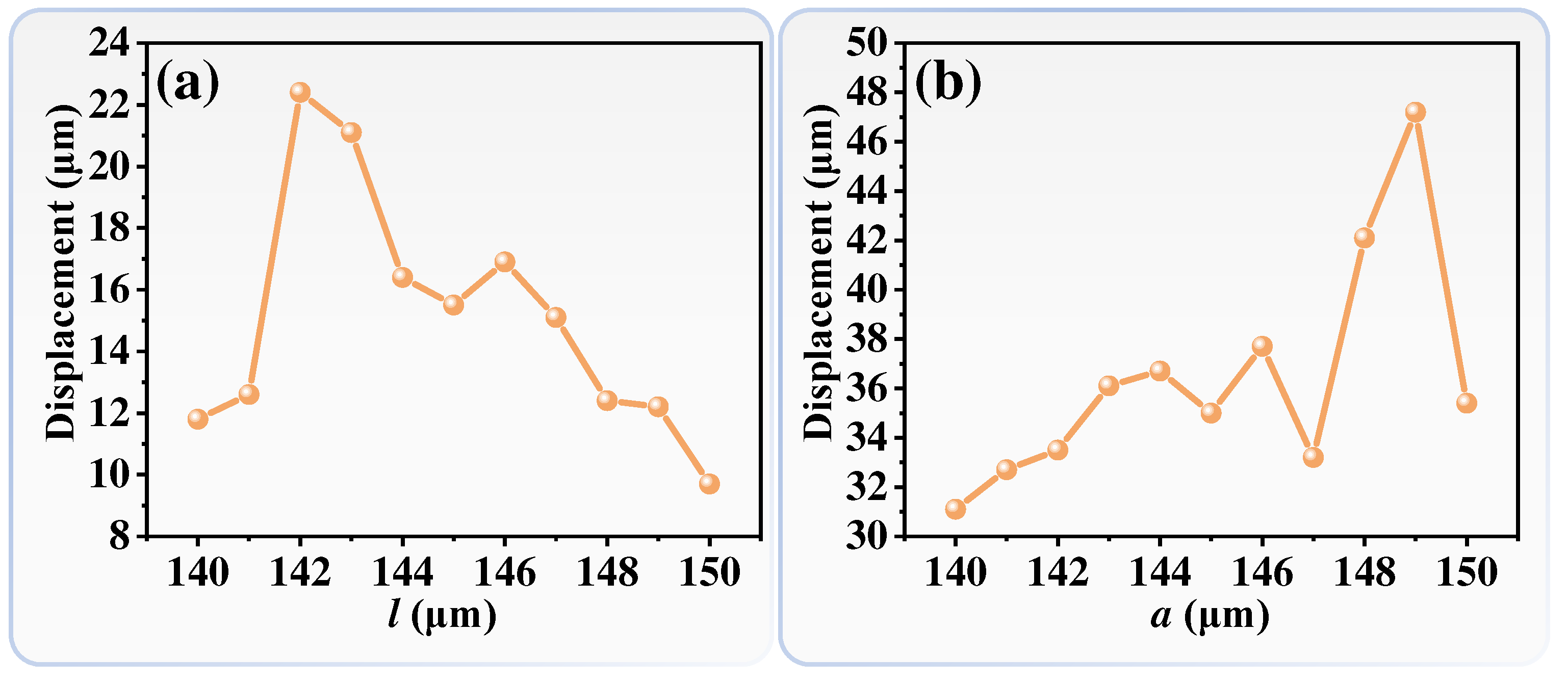 Preprints 93757 g002