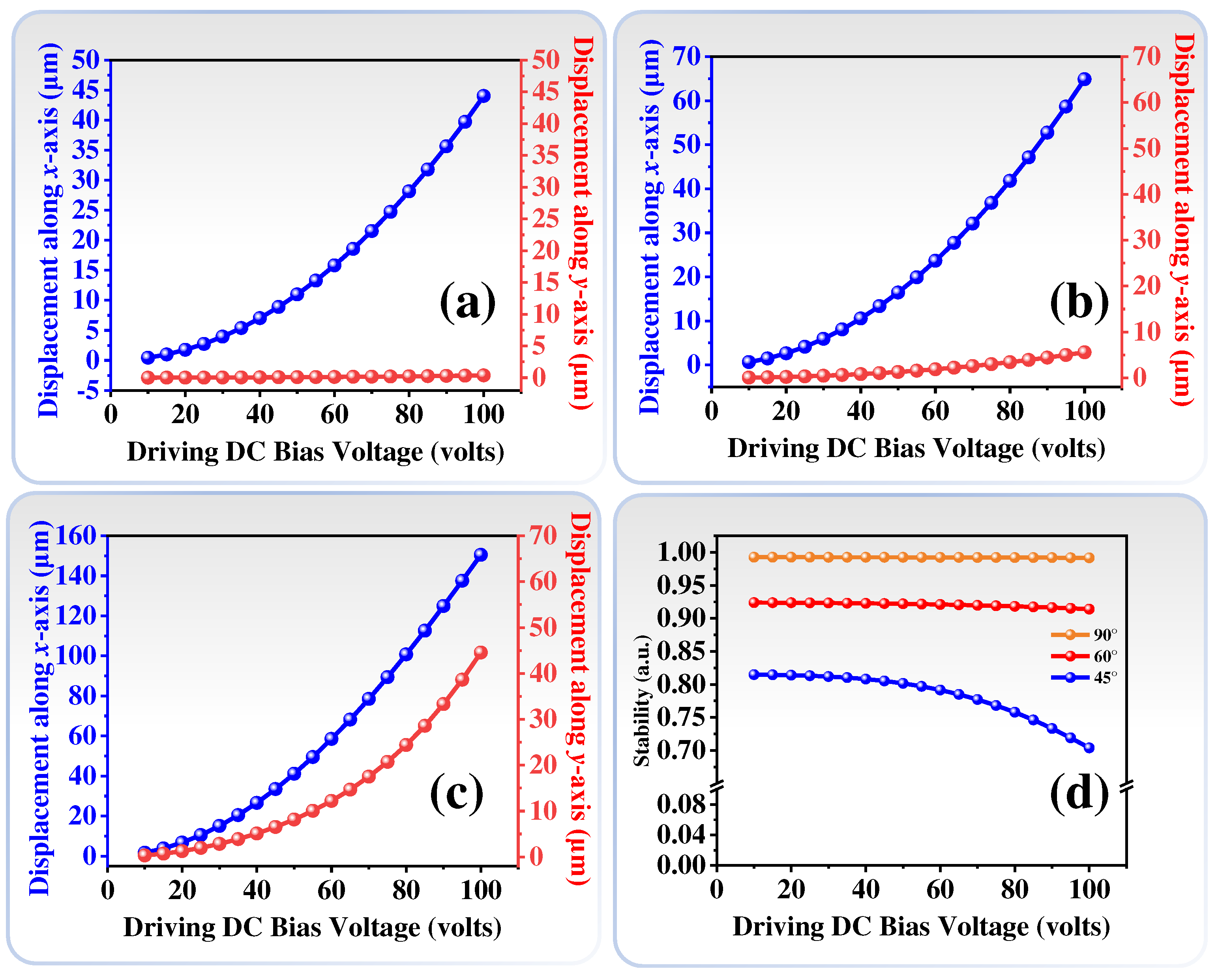 Preprints 93757 g005