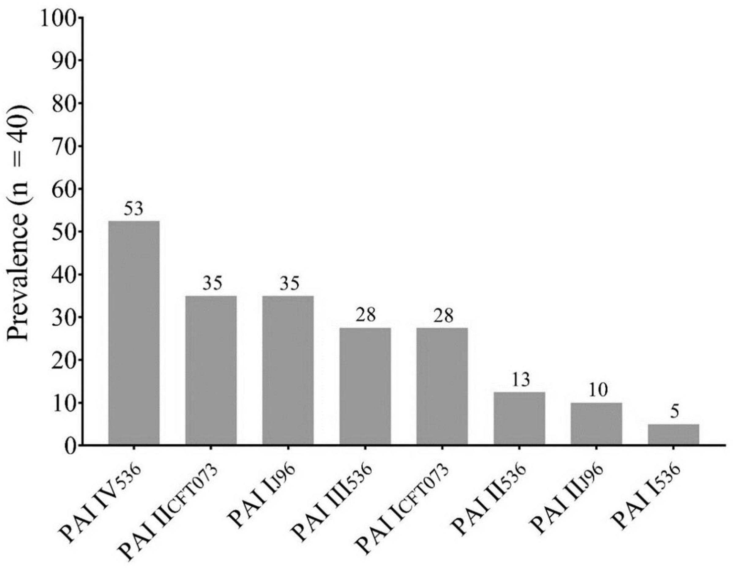 Preprints 105810 g001