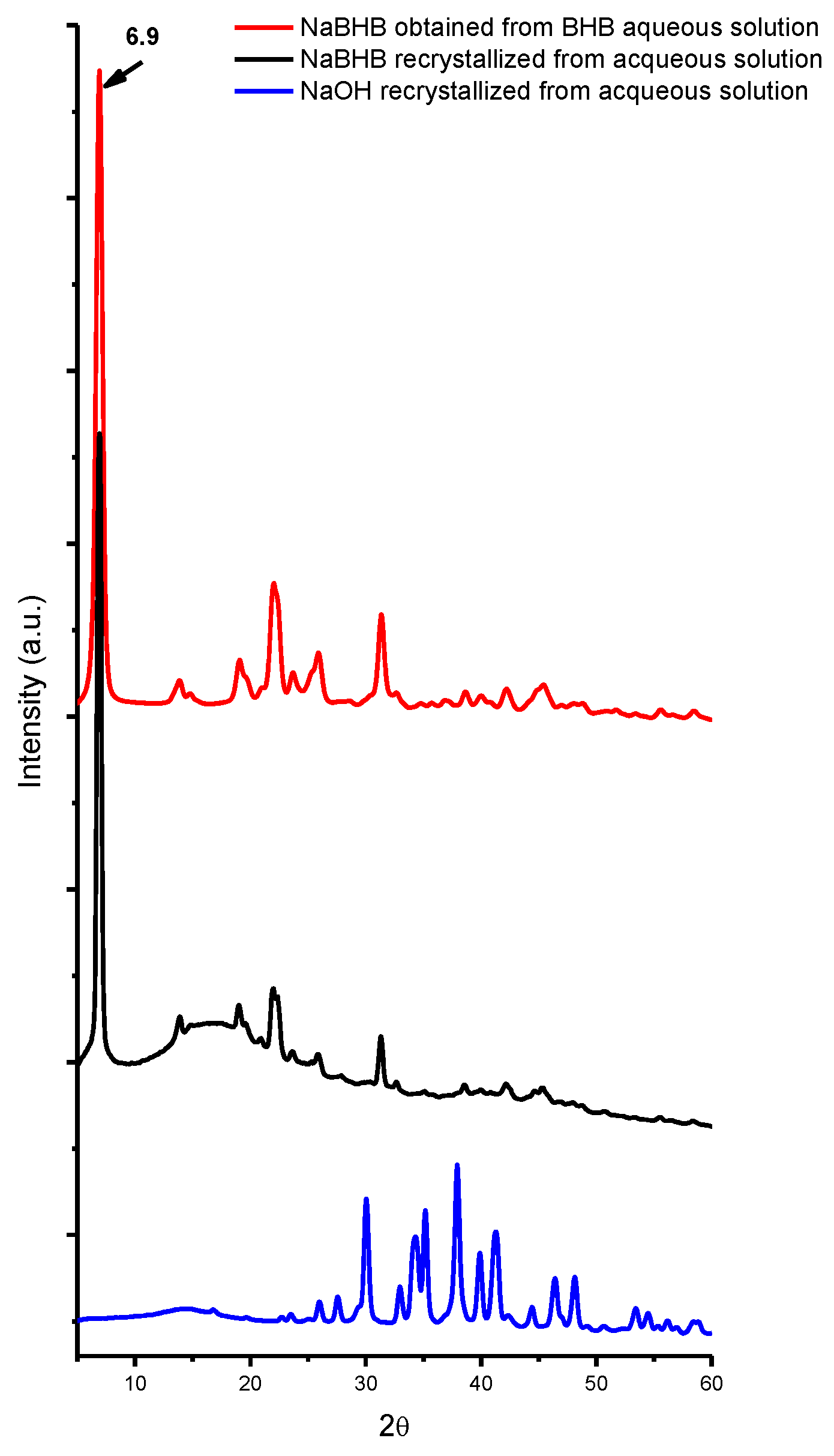 Preprints 112931 g001