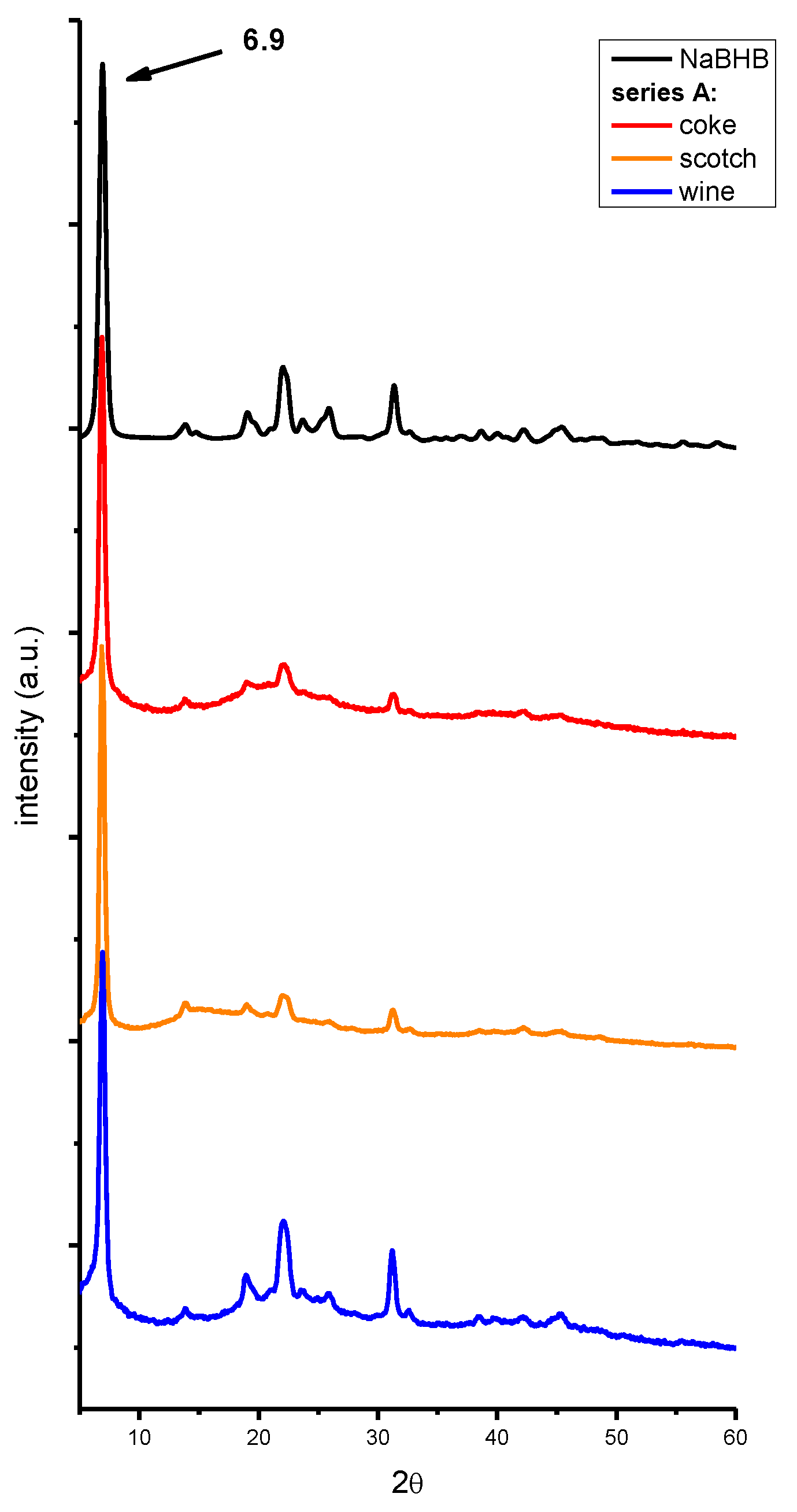 Preprints 112931 g002