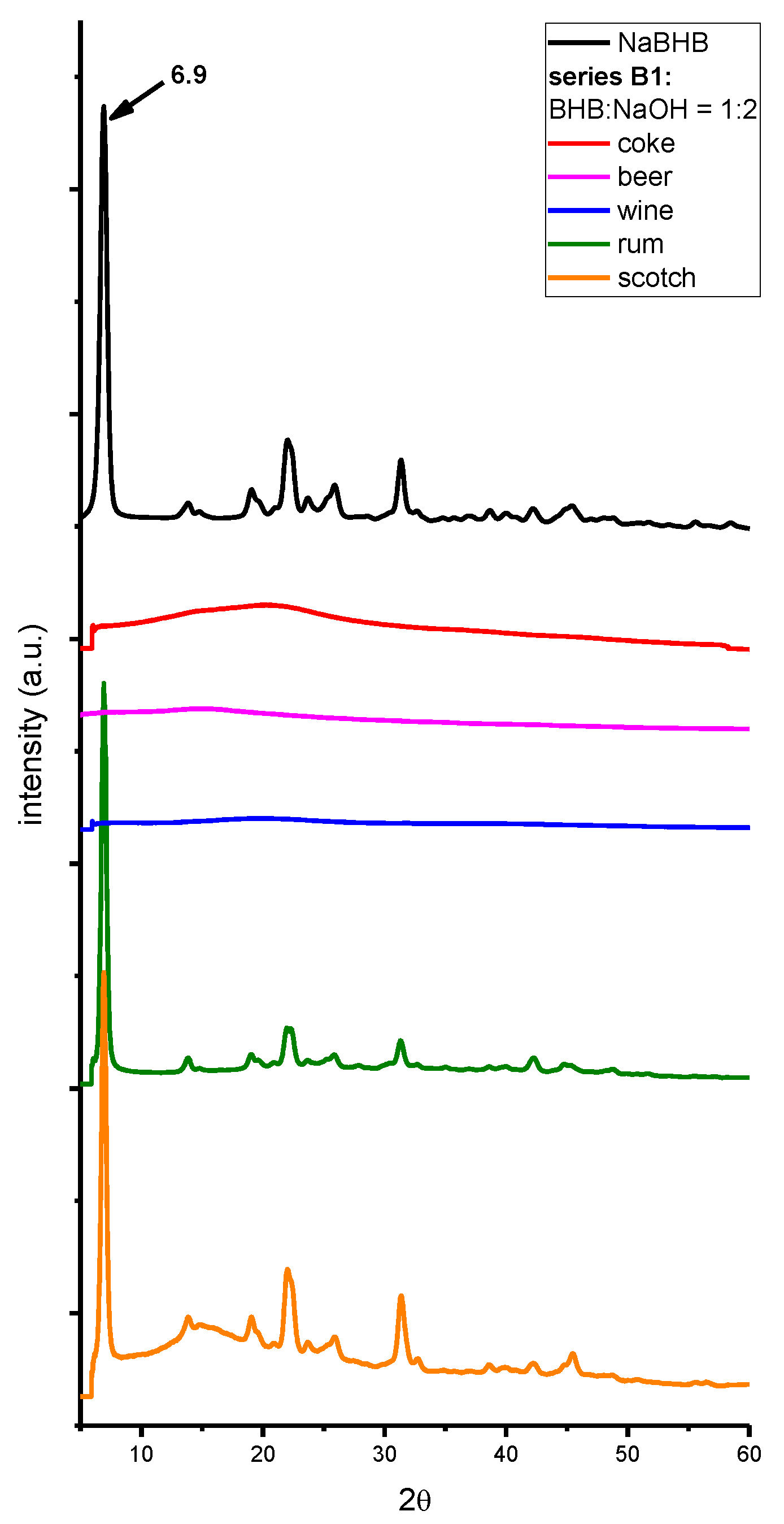 Preprints 112931 g003