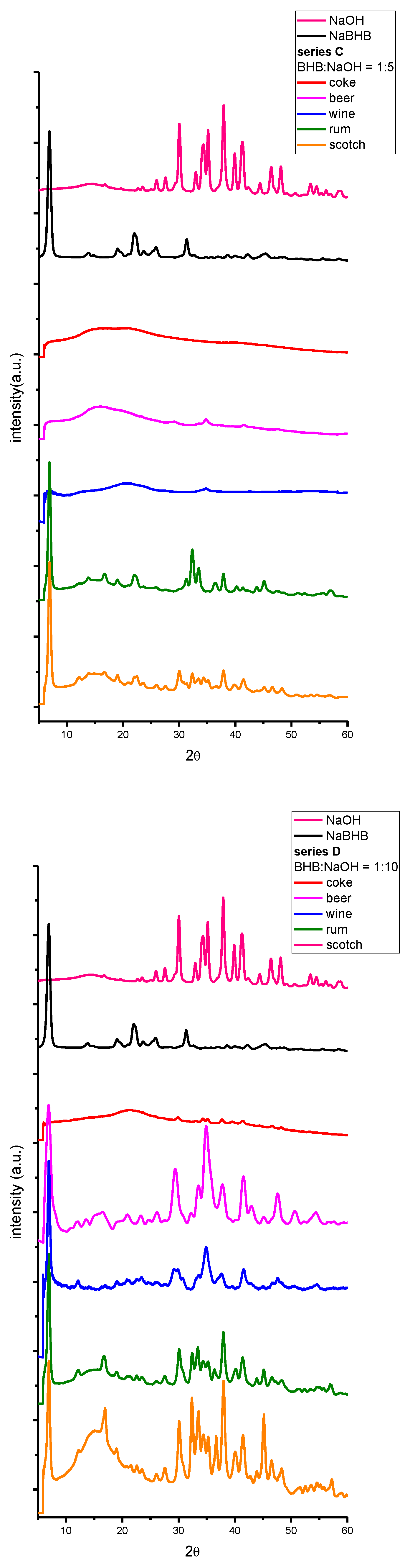 Preprints 112931 g004a