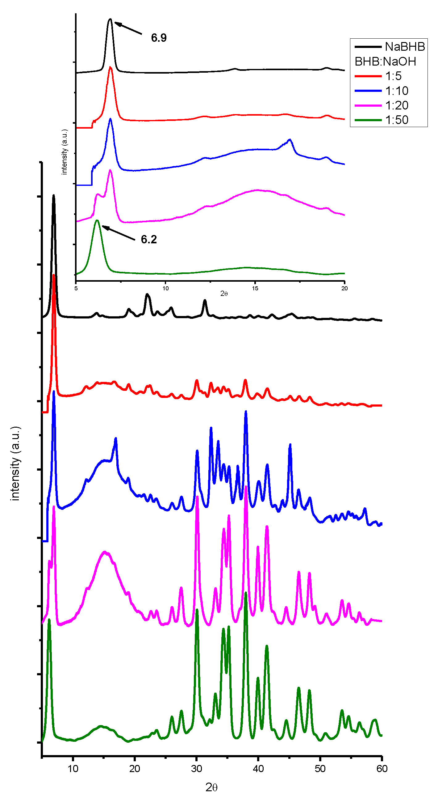 Preprints 112931 g005