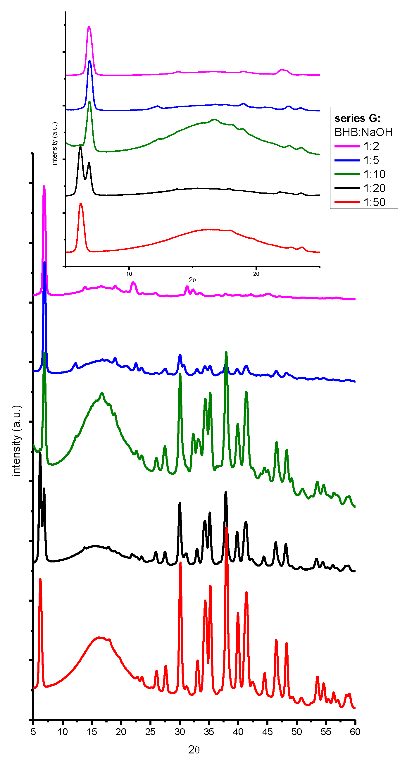 Preprints 112931 g006