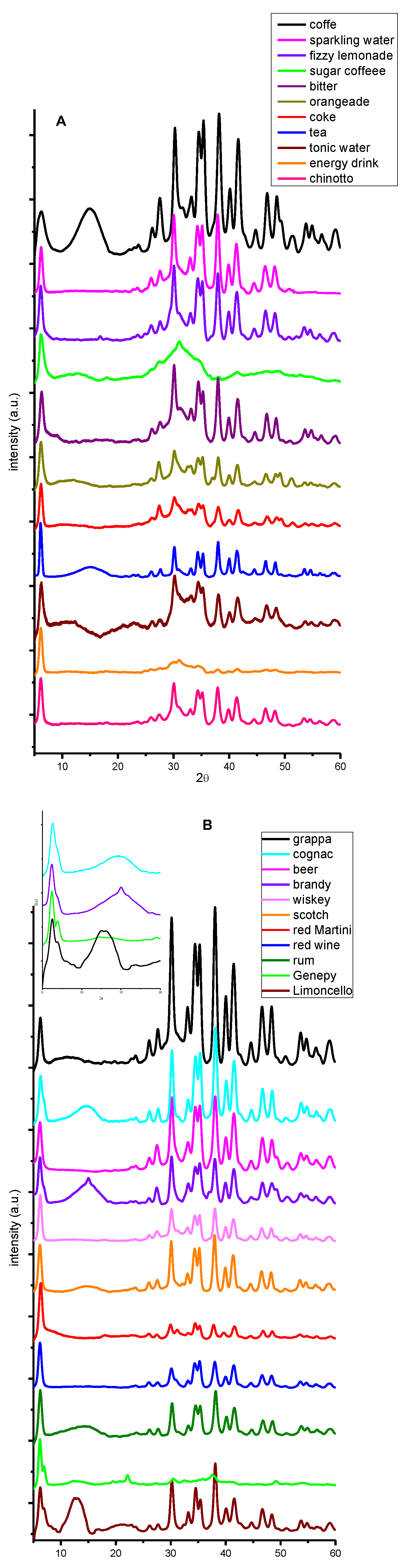 Preprints 112931 g007a