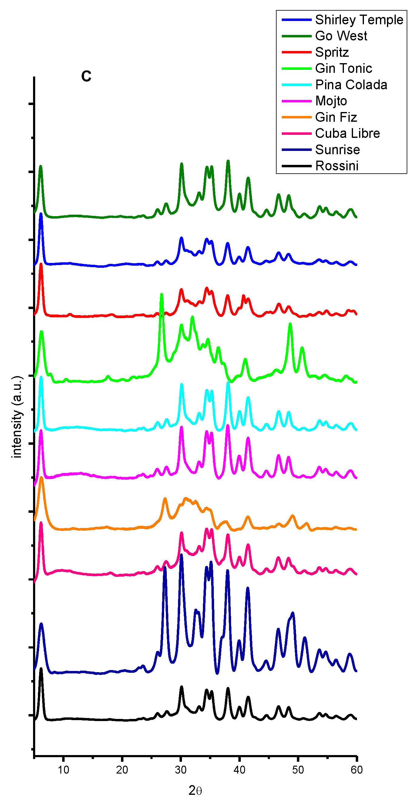 Preprints 112931 g007b