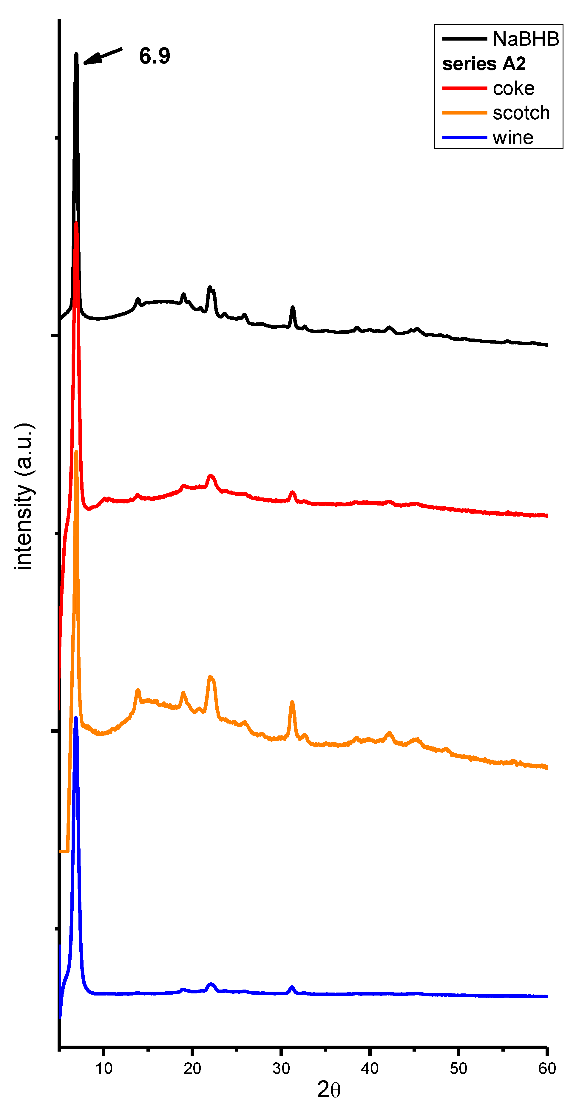 Preprints 112931 g0a2