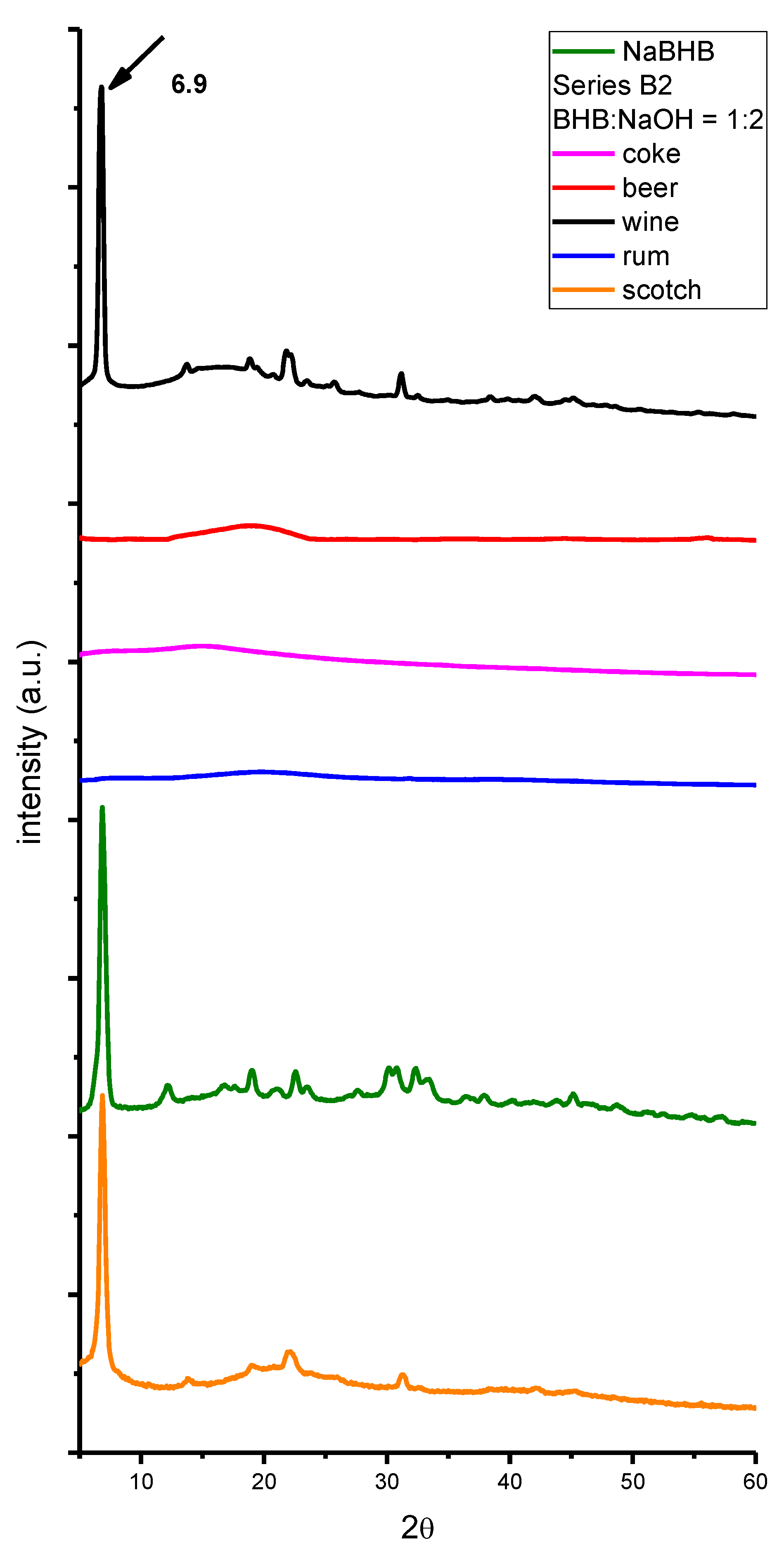 Preprints 112931 g0a3