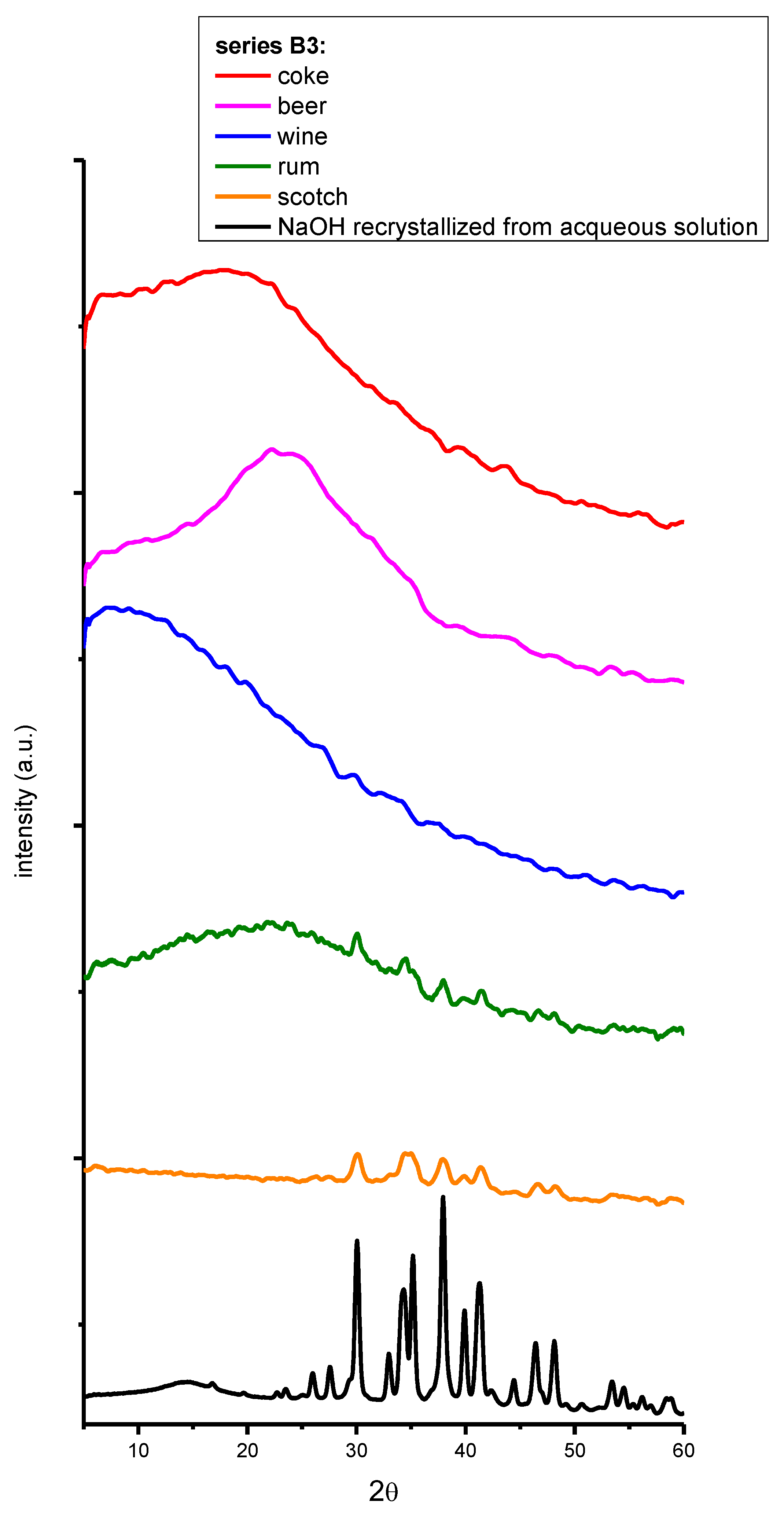 Preprints 112931 g0a4