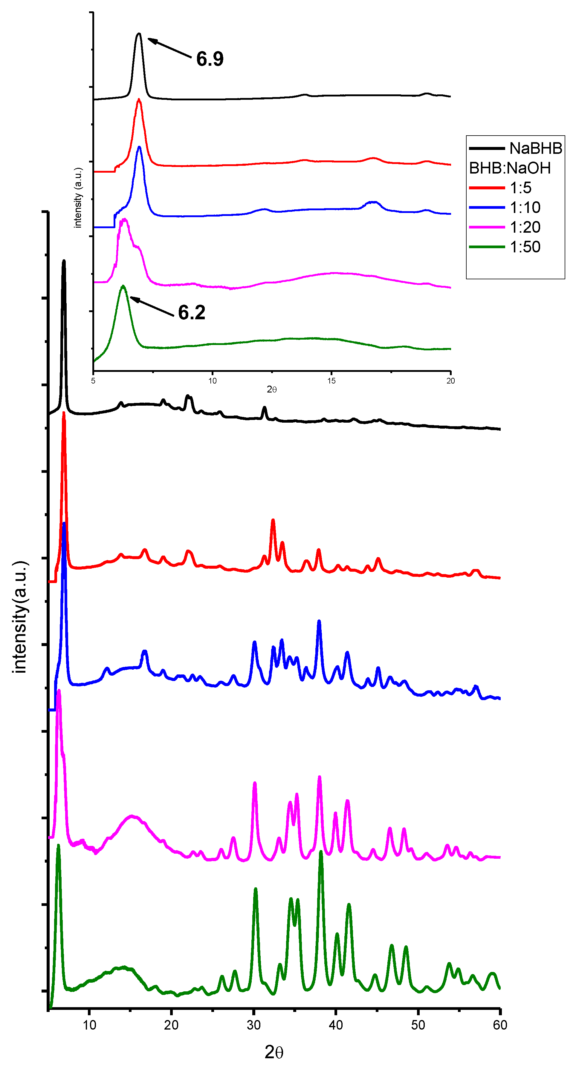 Preprints 112931 g0a5