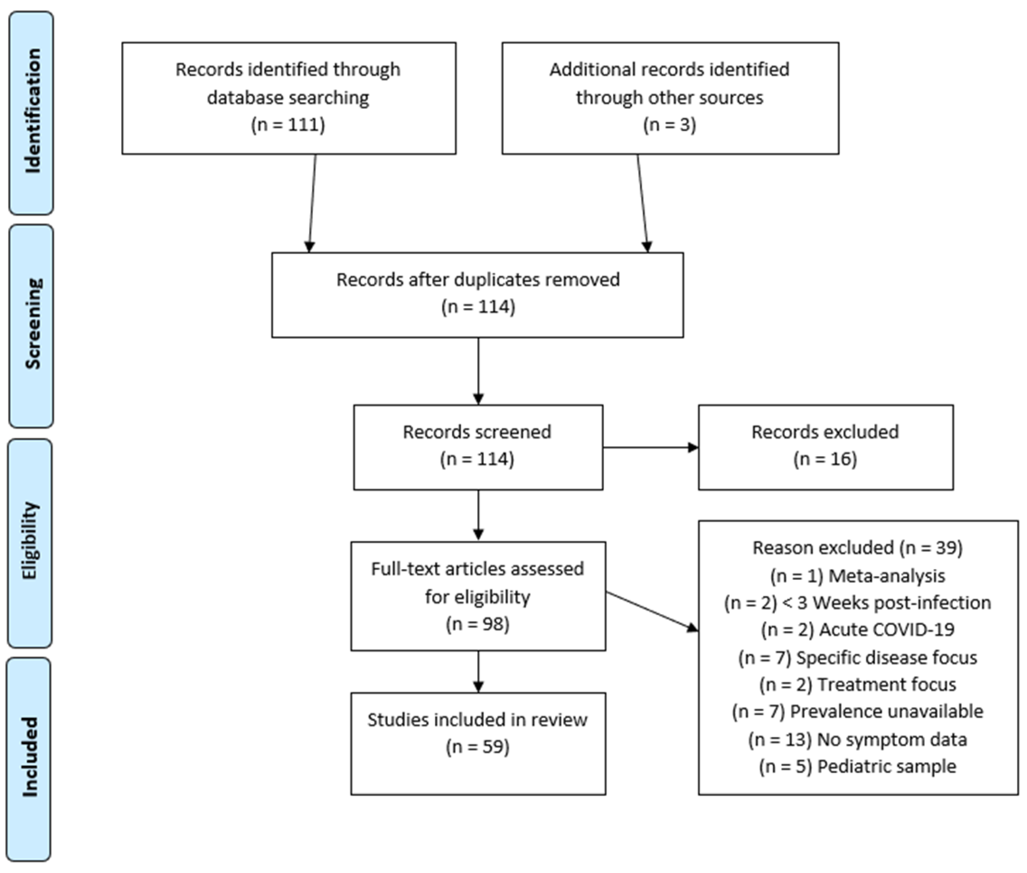 Preprints 101860 g001