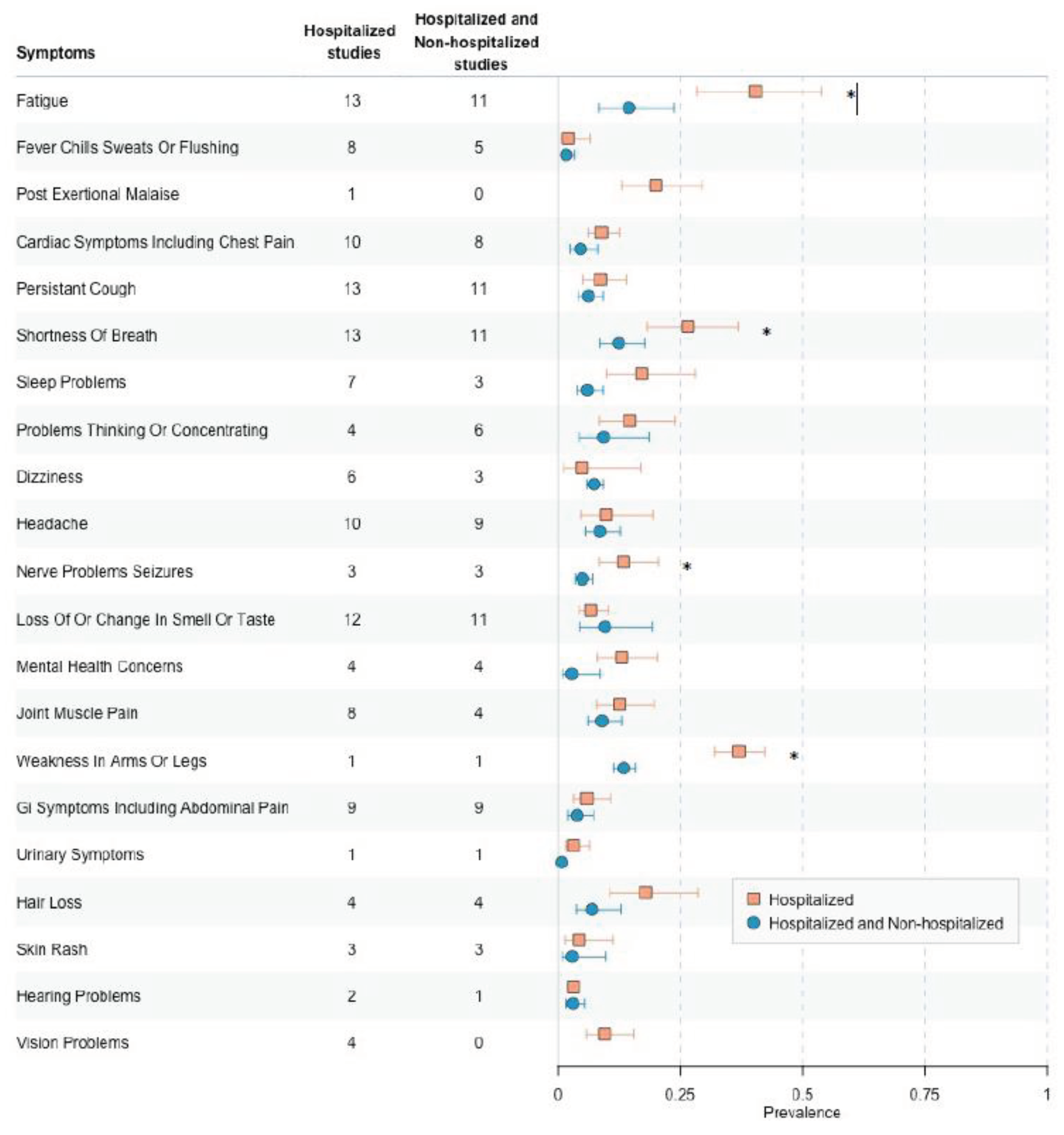 Preprints 101860 g004b