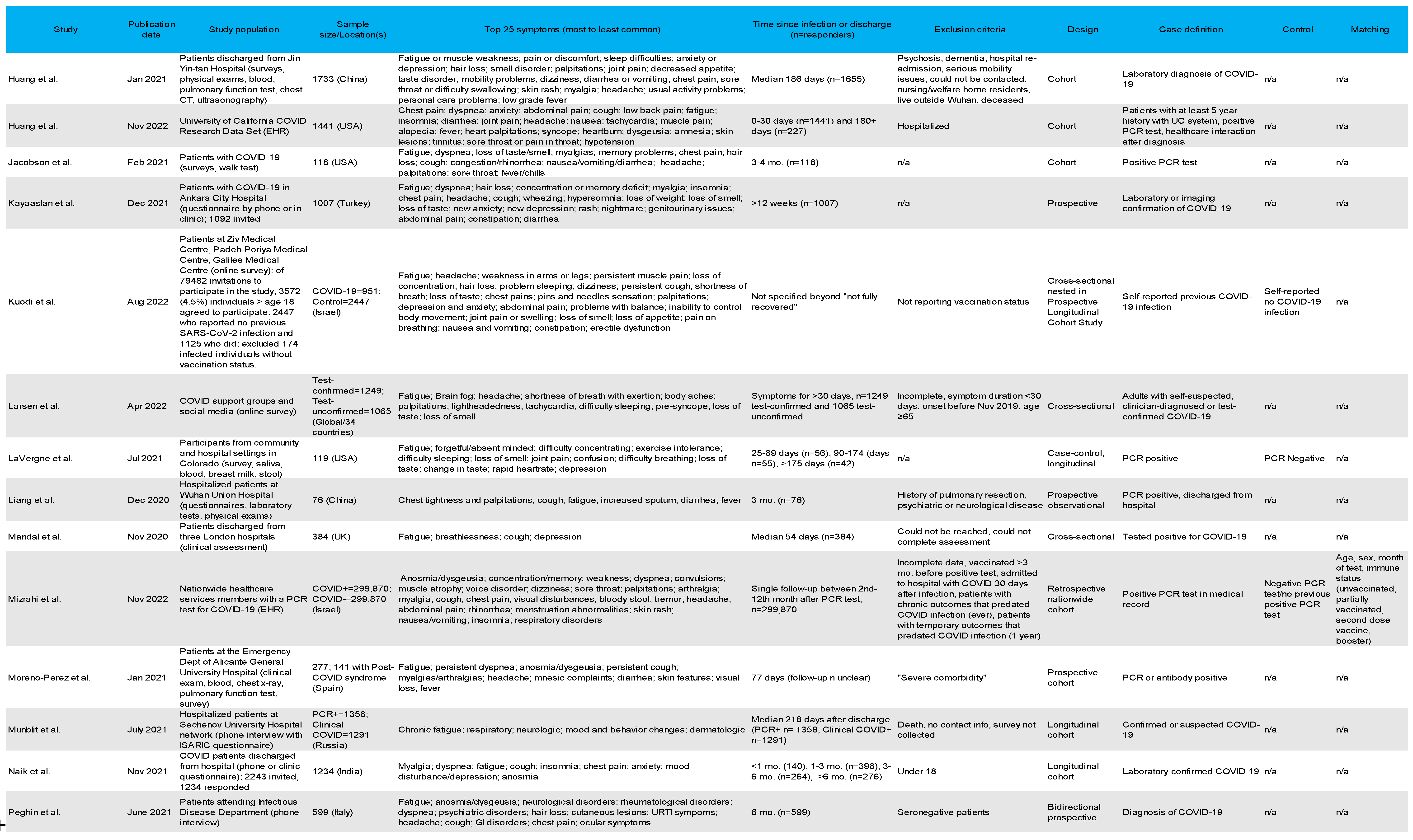 Preprints 101860 i003