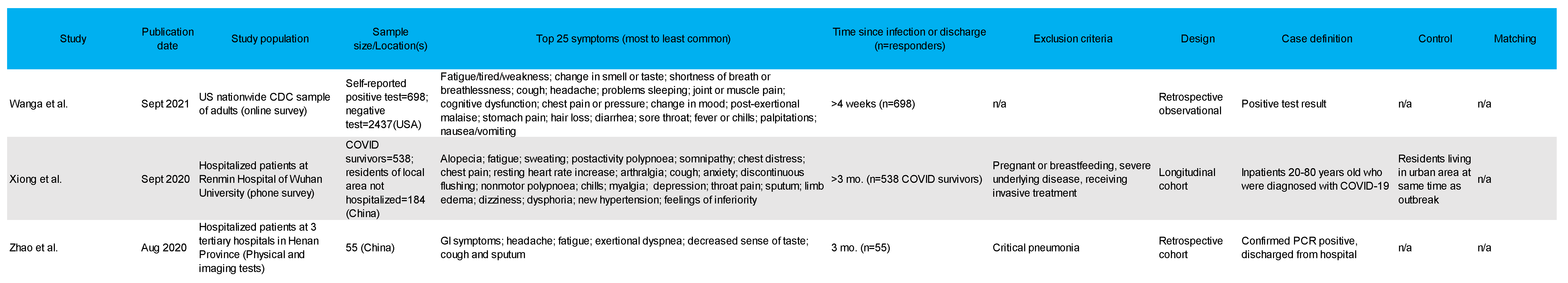 Preprints 101860 i005