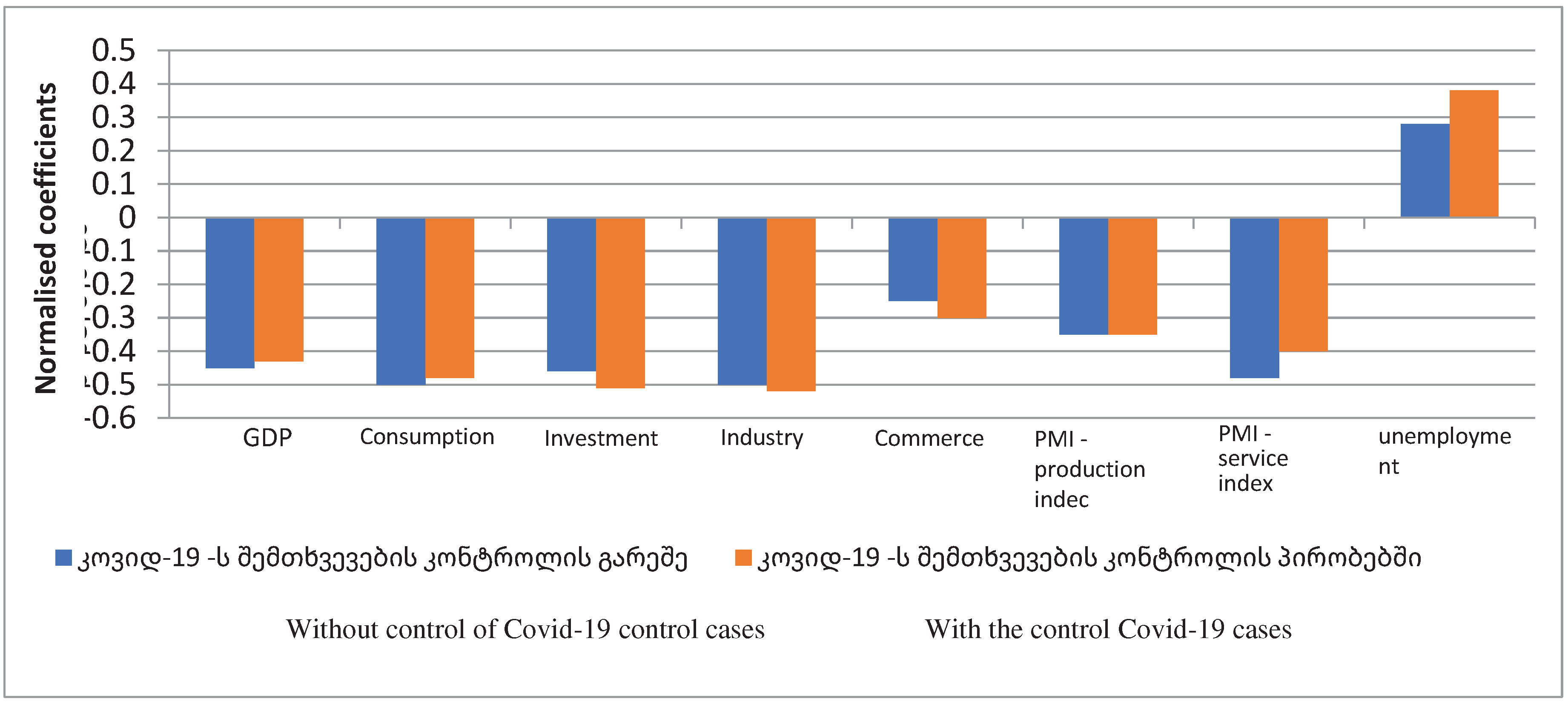 Preprints 95149 g001