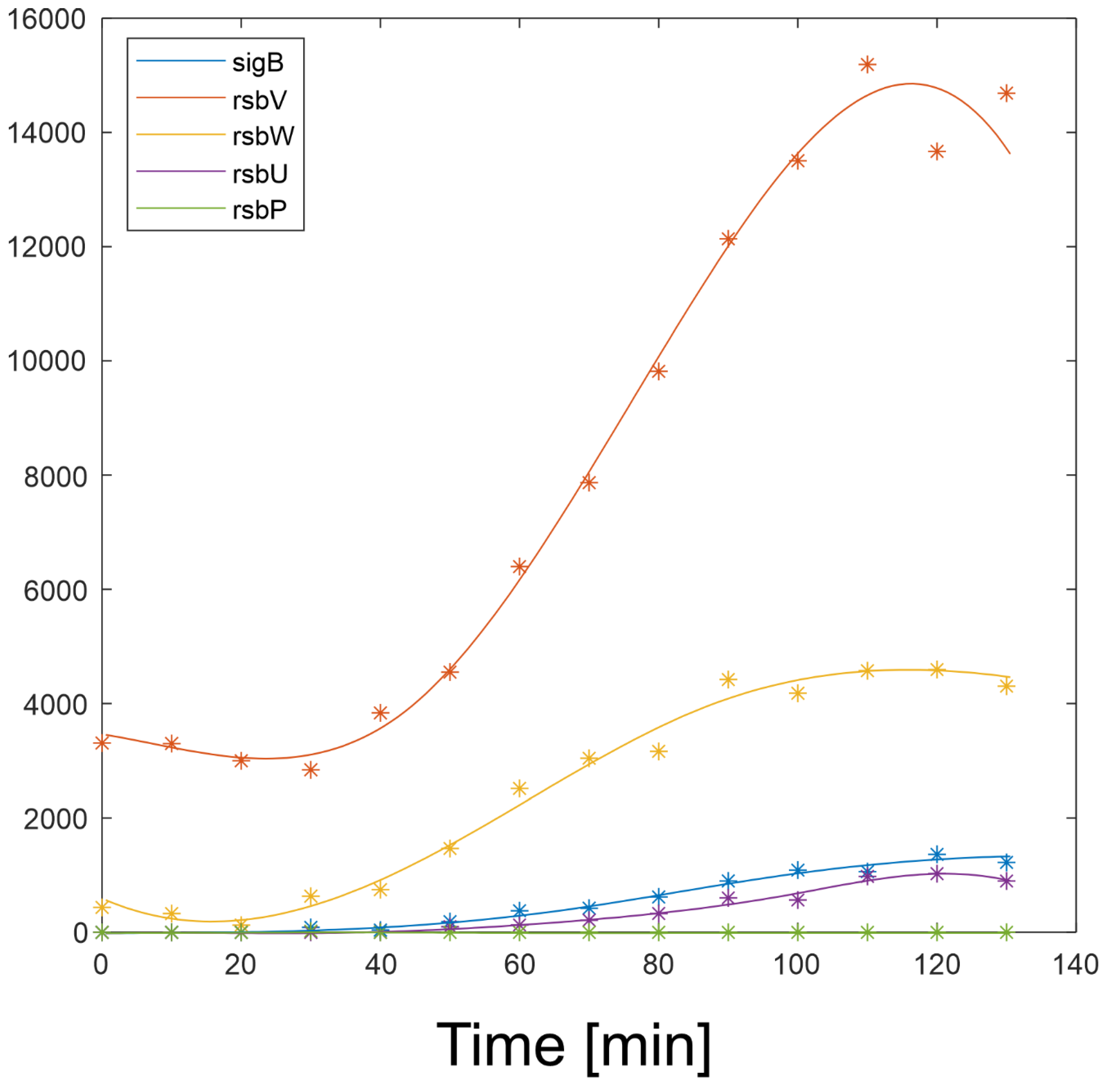 Preprints 109626 g002