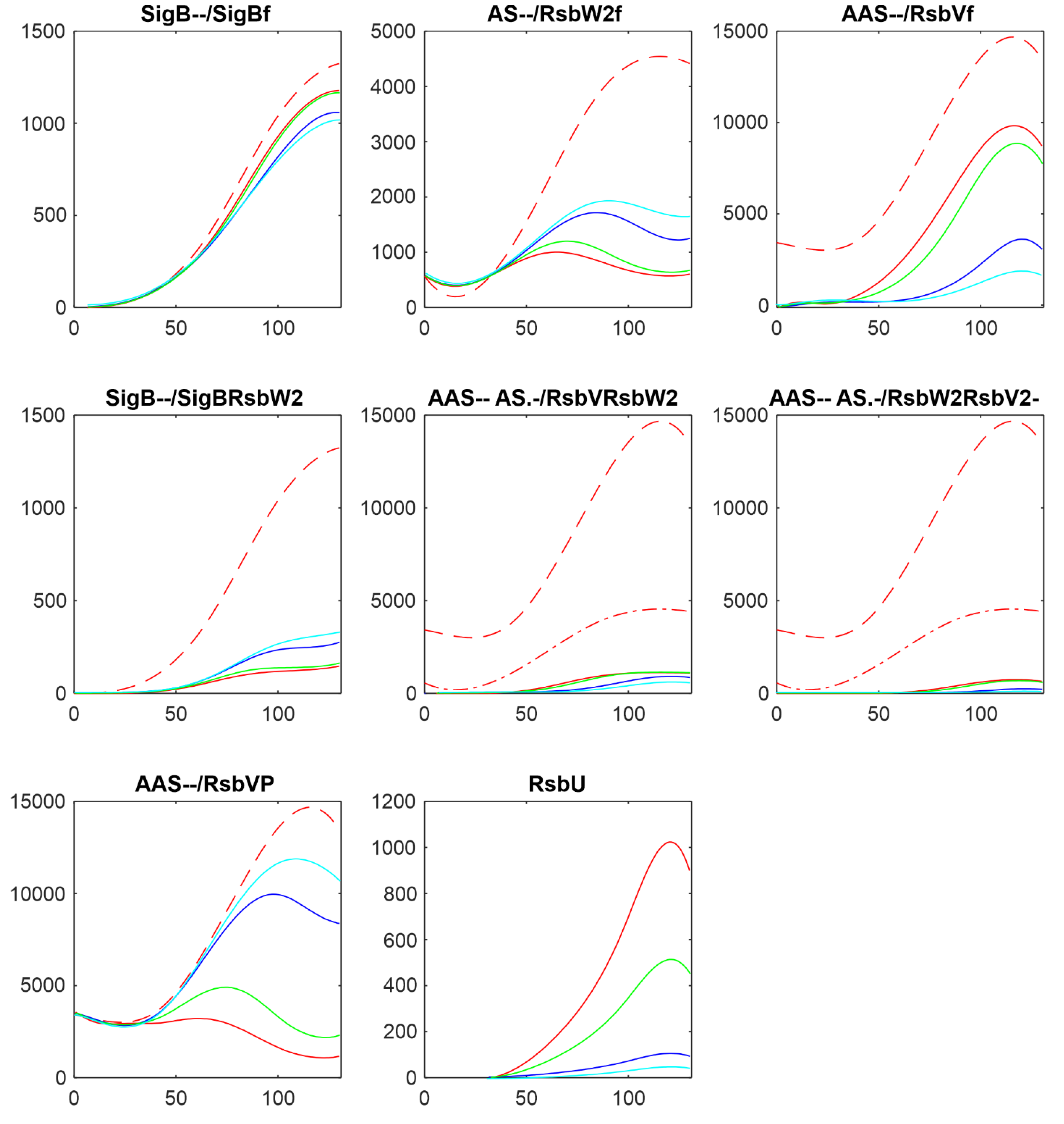 Preprints 109626 g003