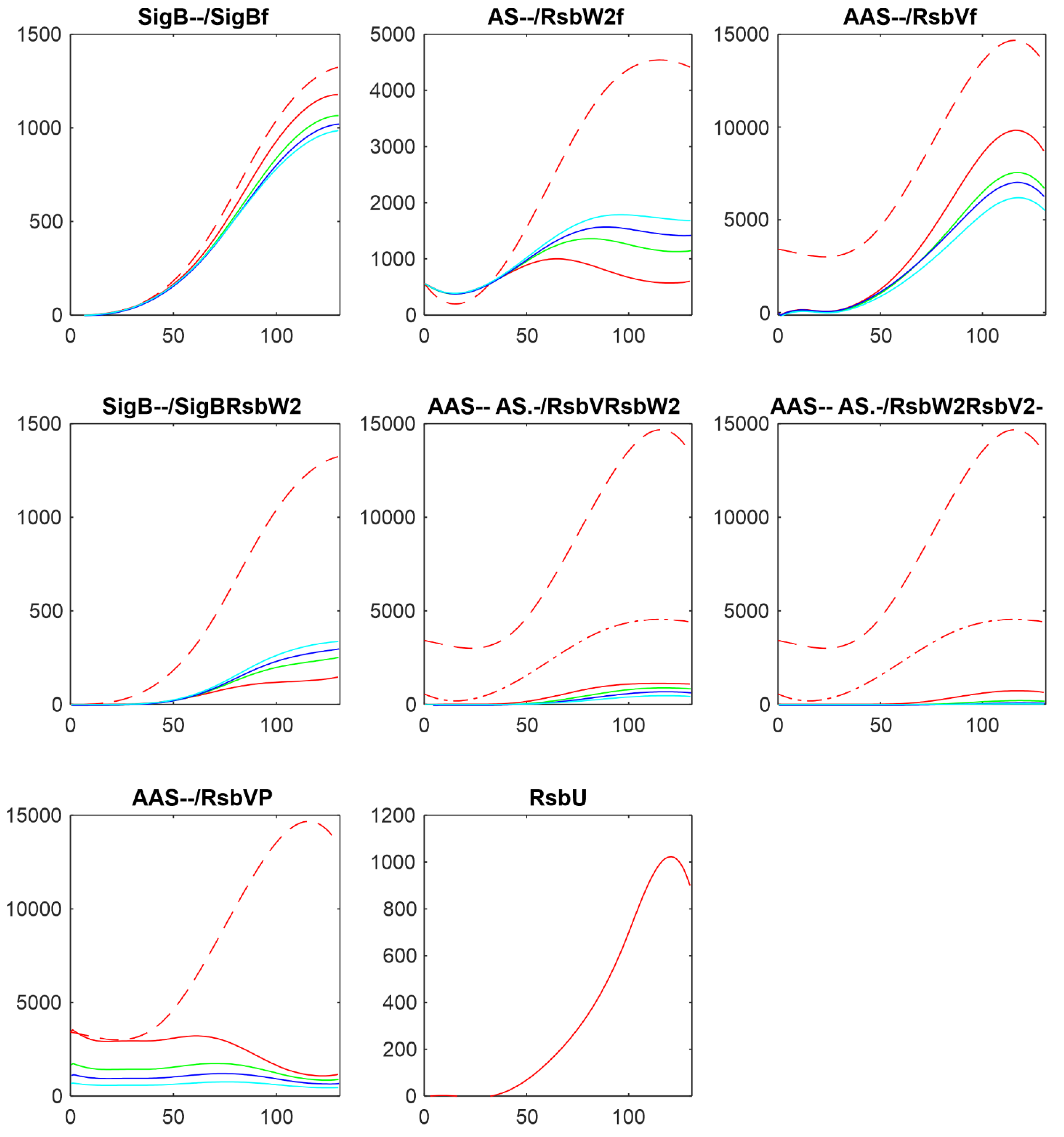 Preprints 109626 g004