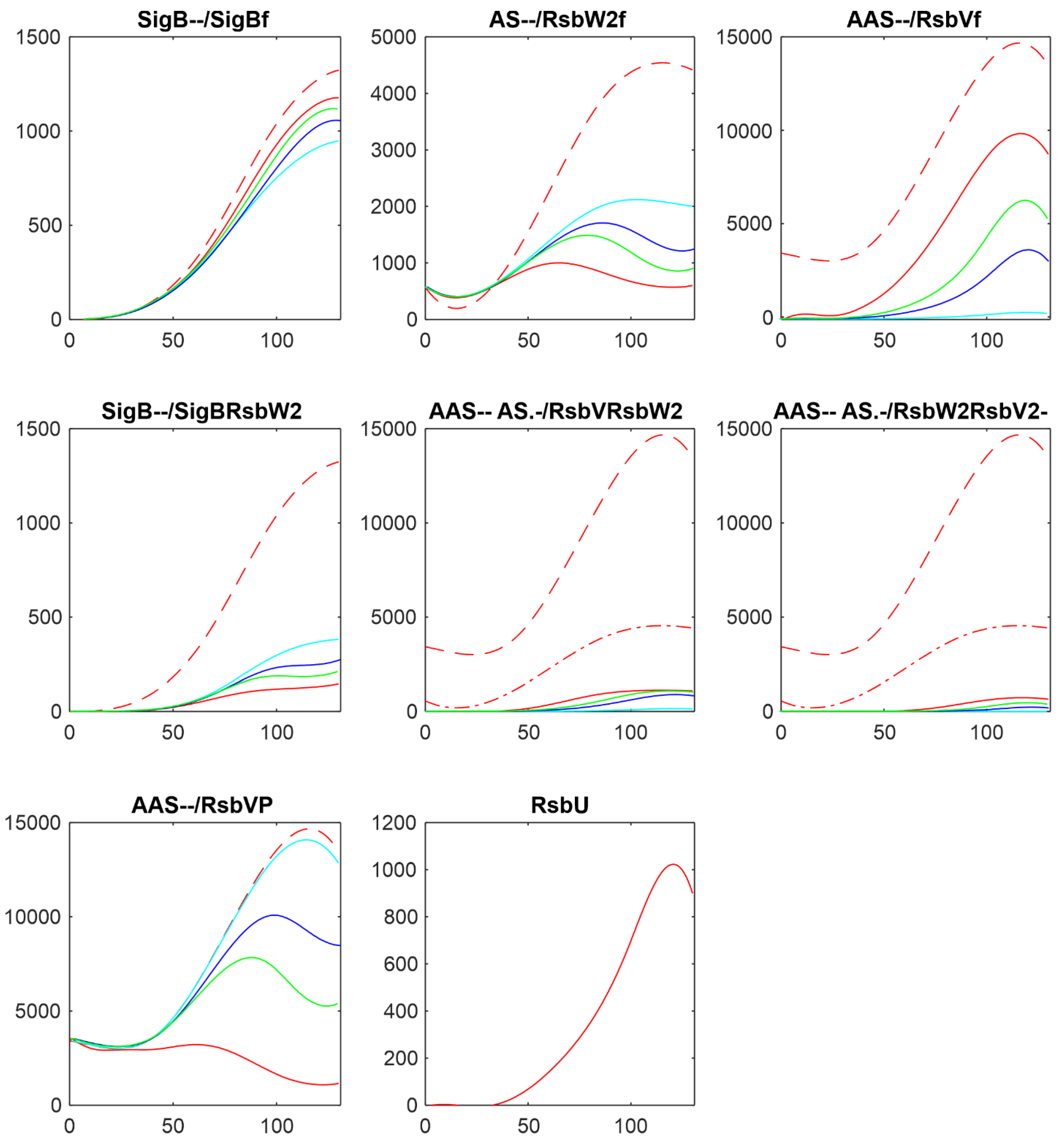 Preprints 109626 g005