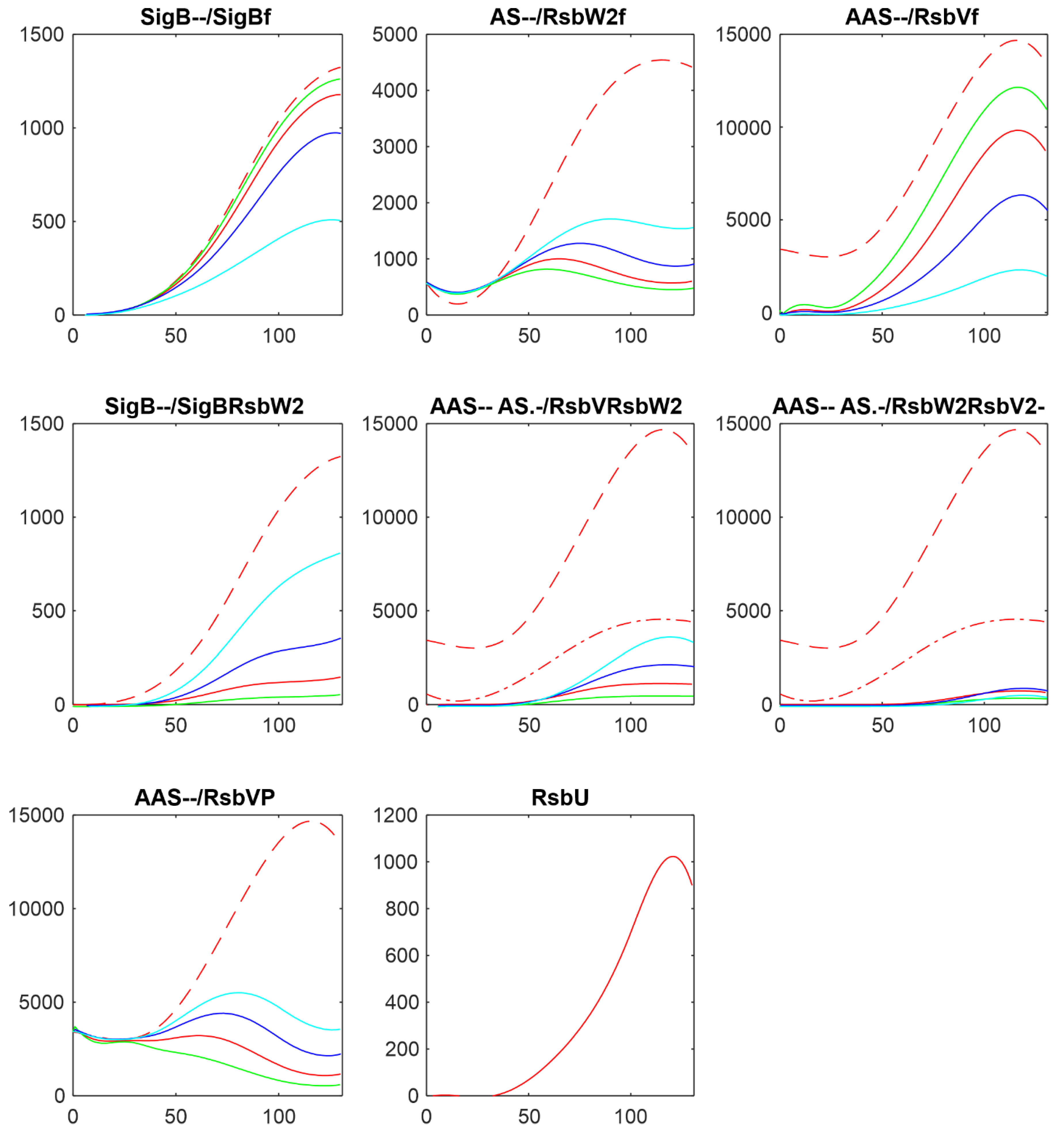 Preprints 109626 g006