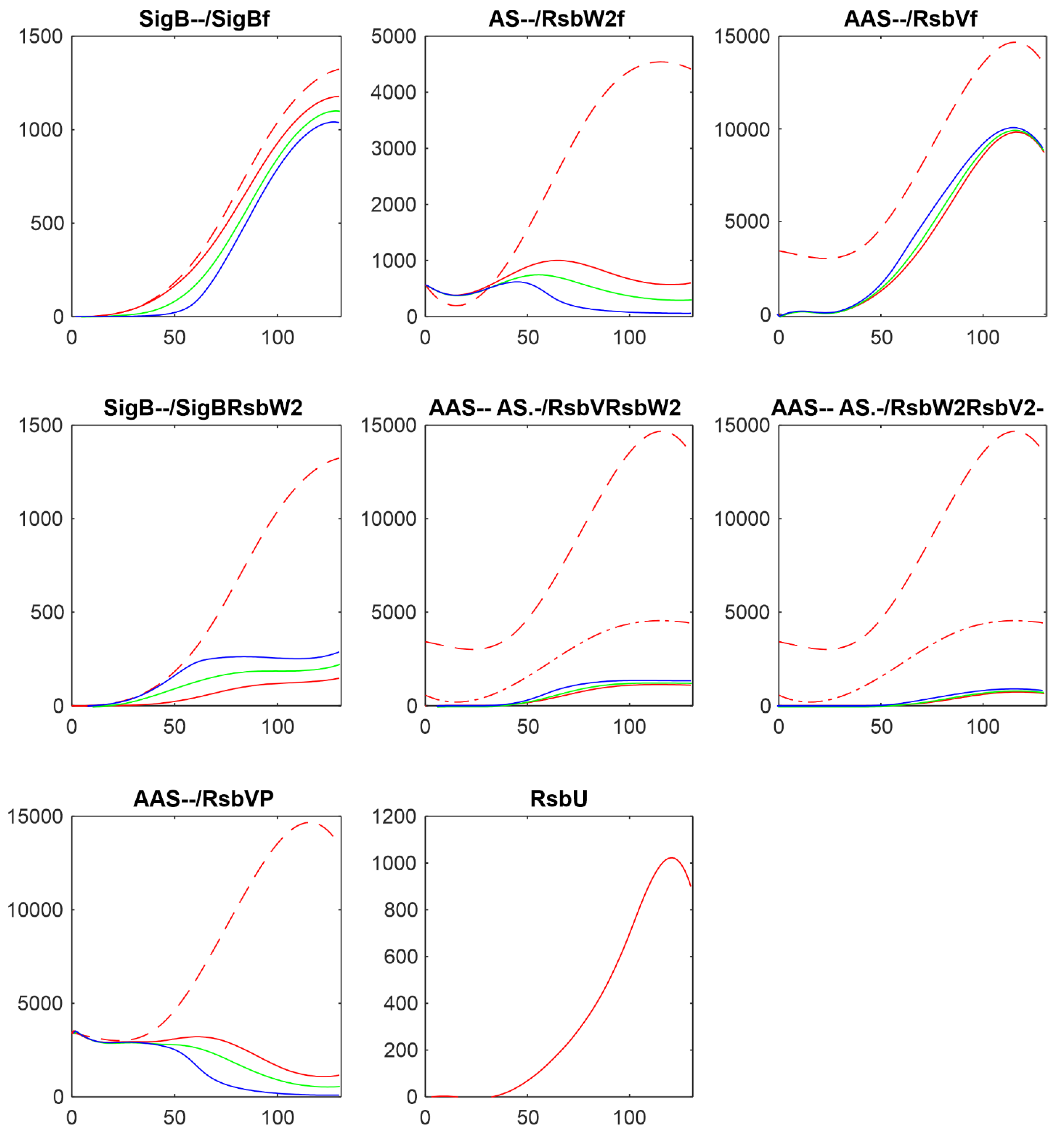 Preprints 109626 g007