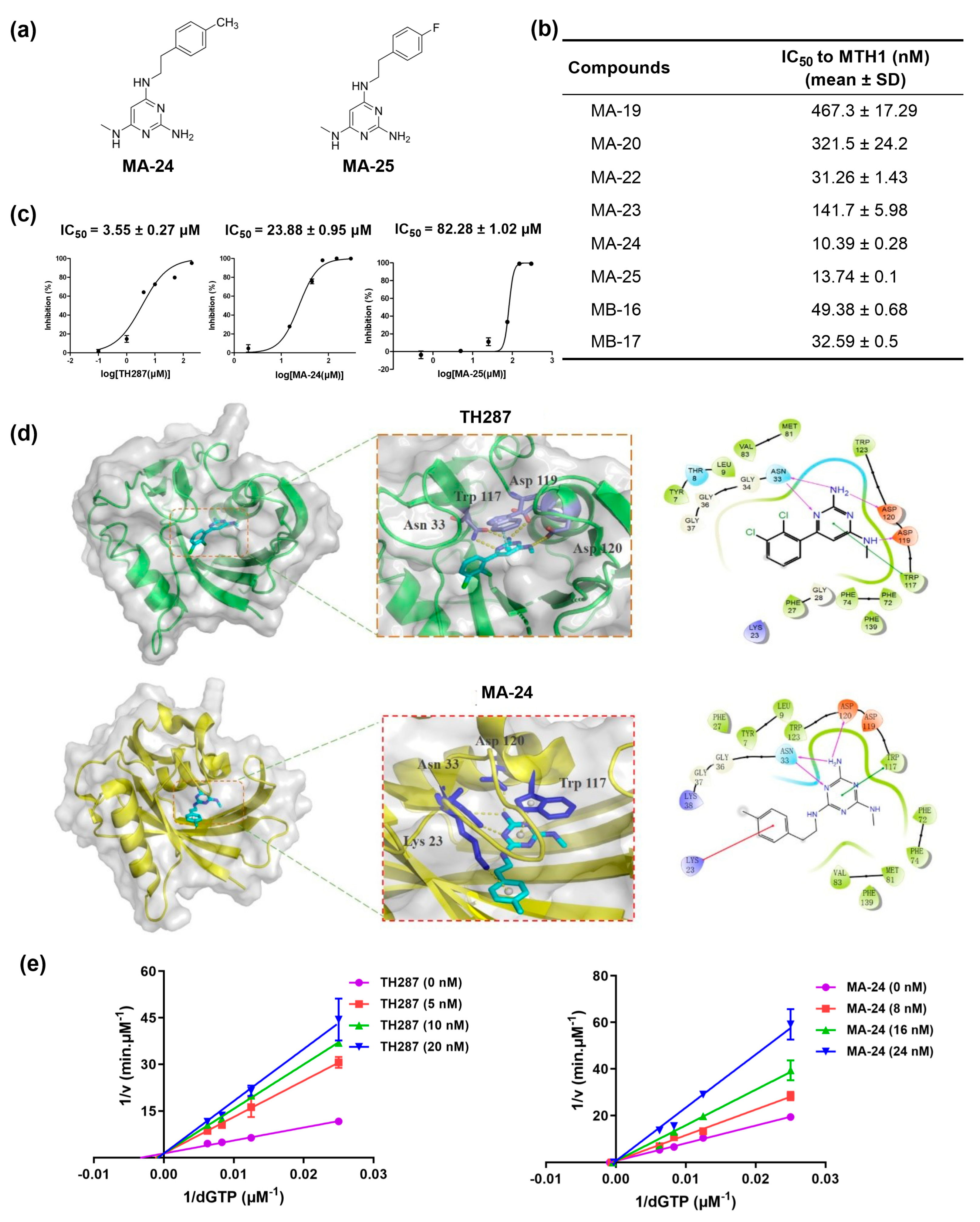 Preprints 94036 g001