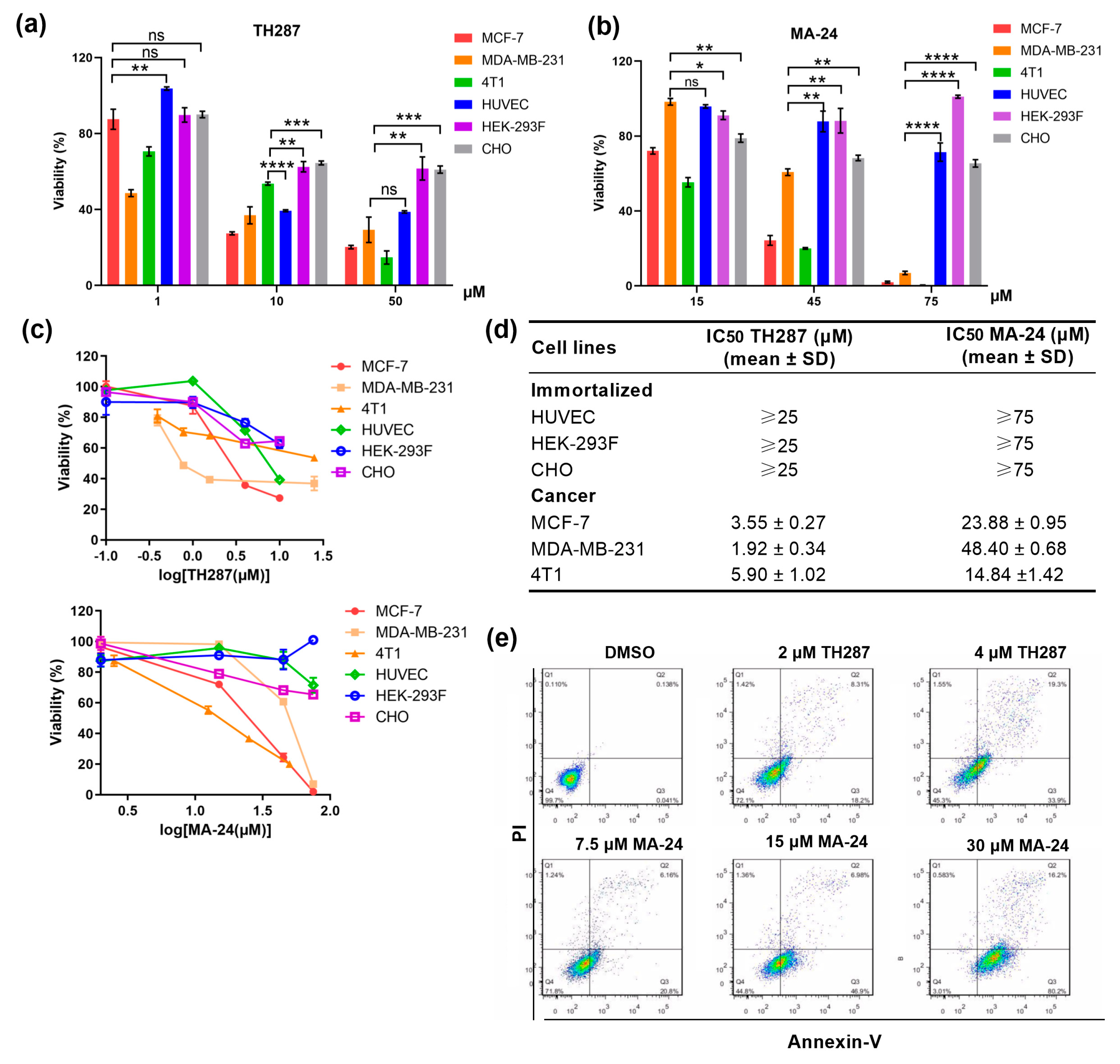 Preprints 94036 g002