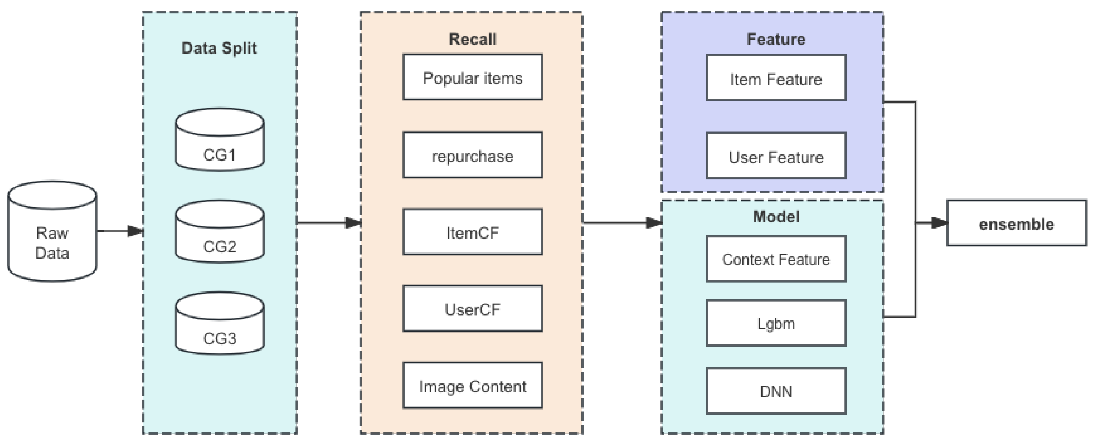 Preprints 119526 g001