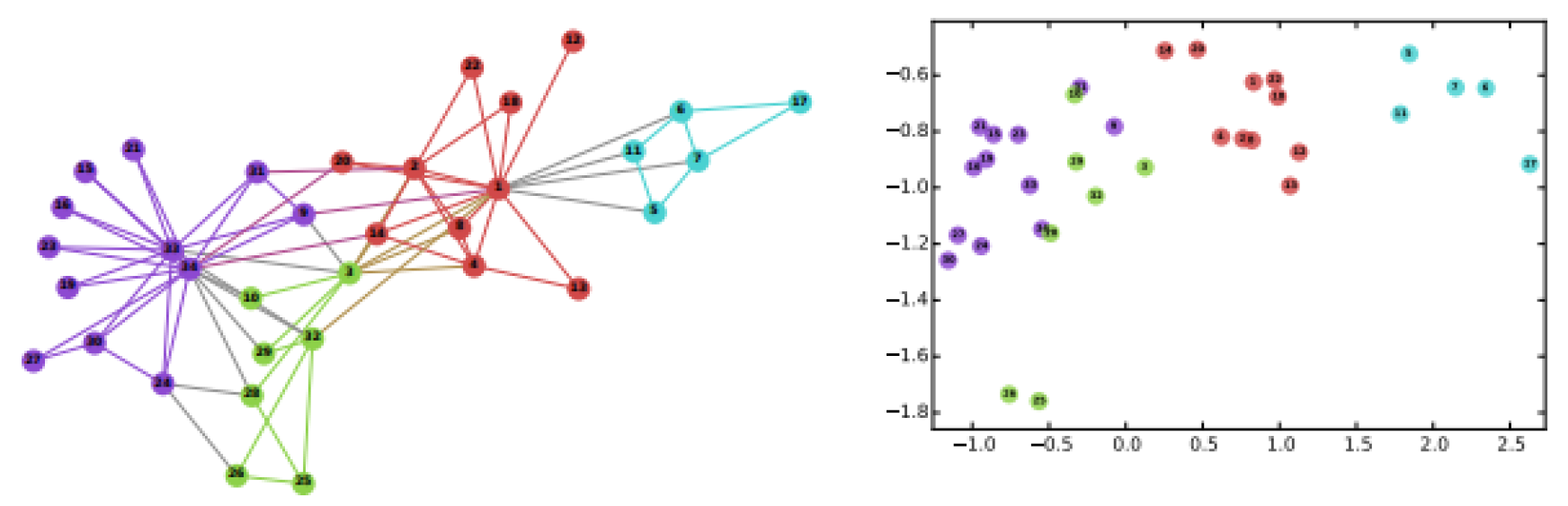 Preprints 119526 g003