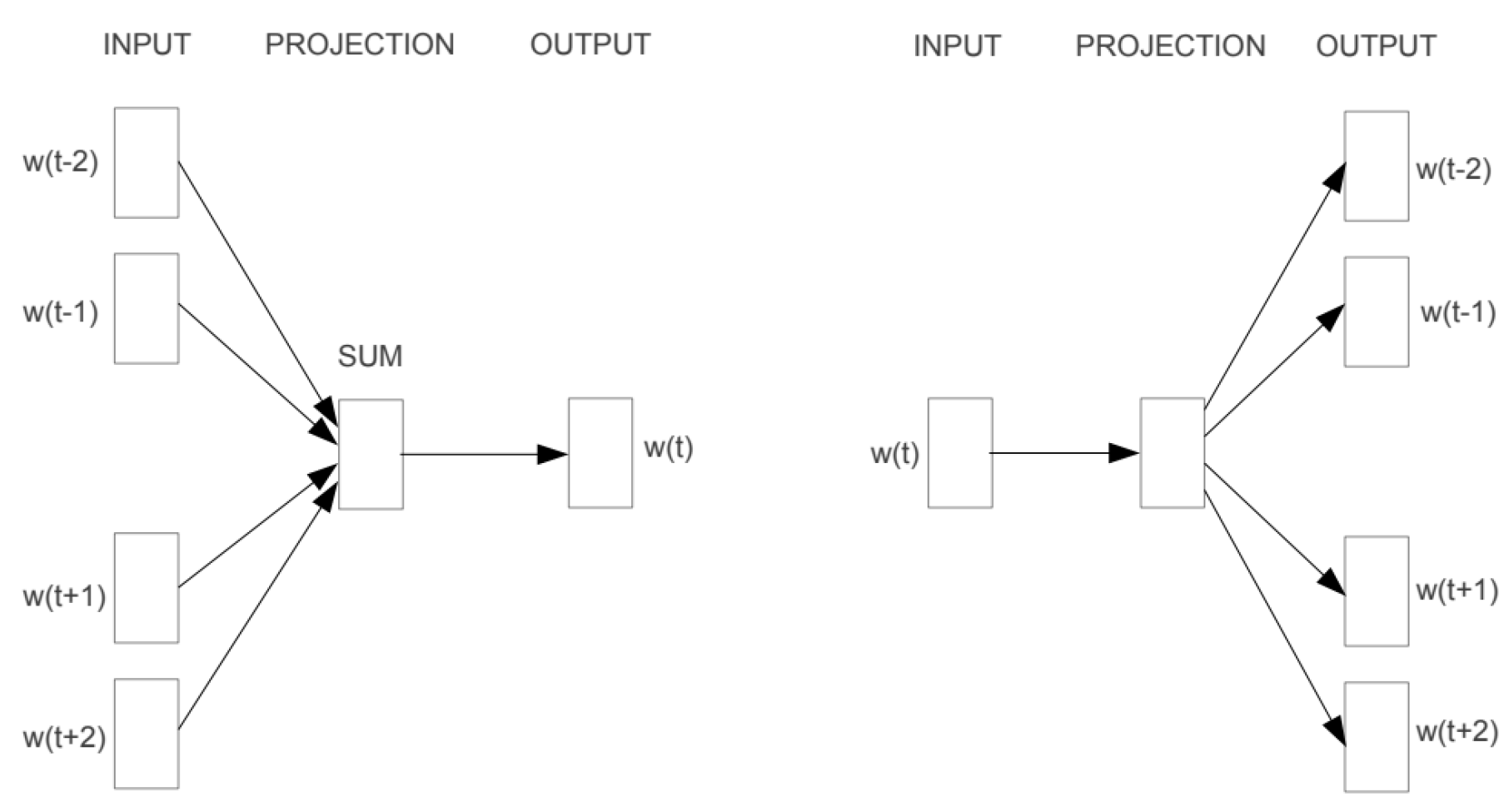 Preprints 119526 g004