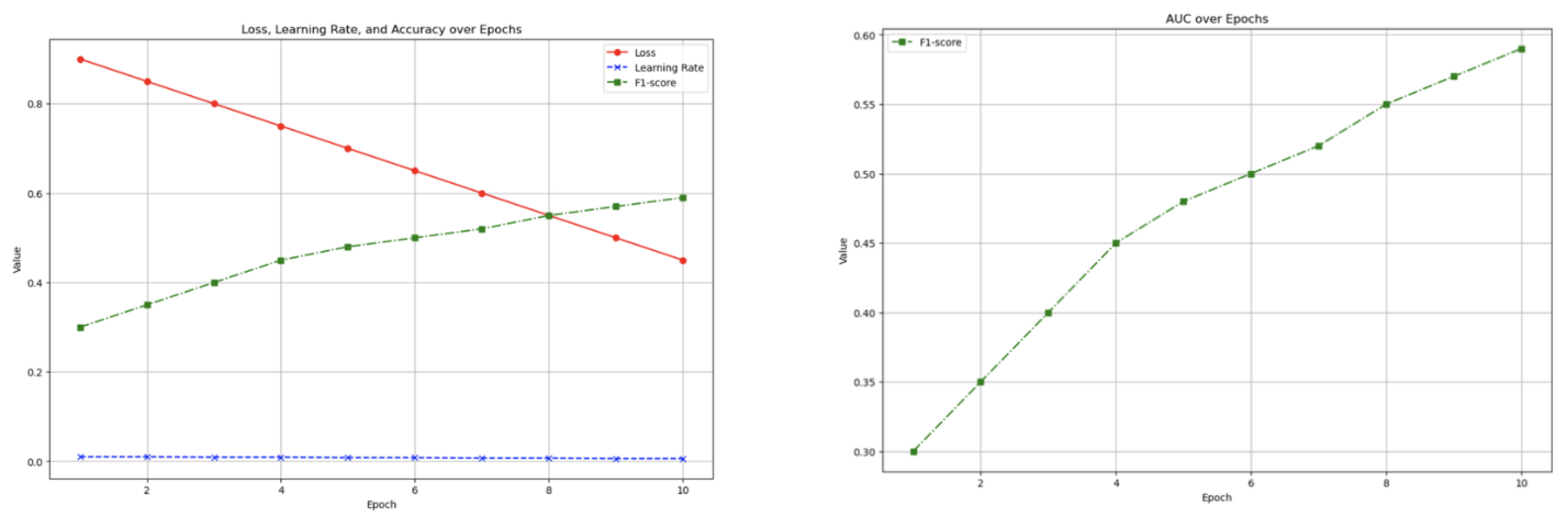 Preprints 119526 g005