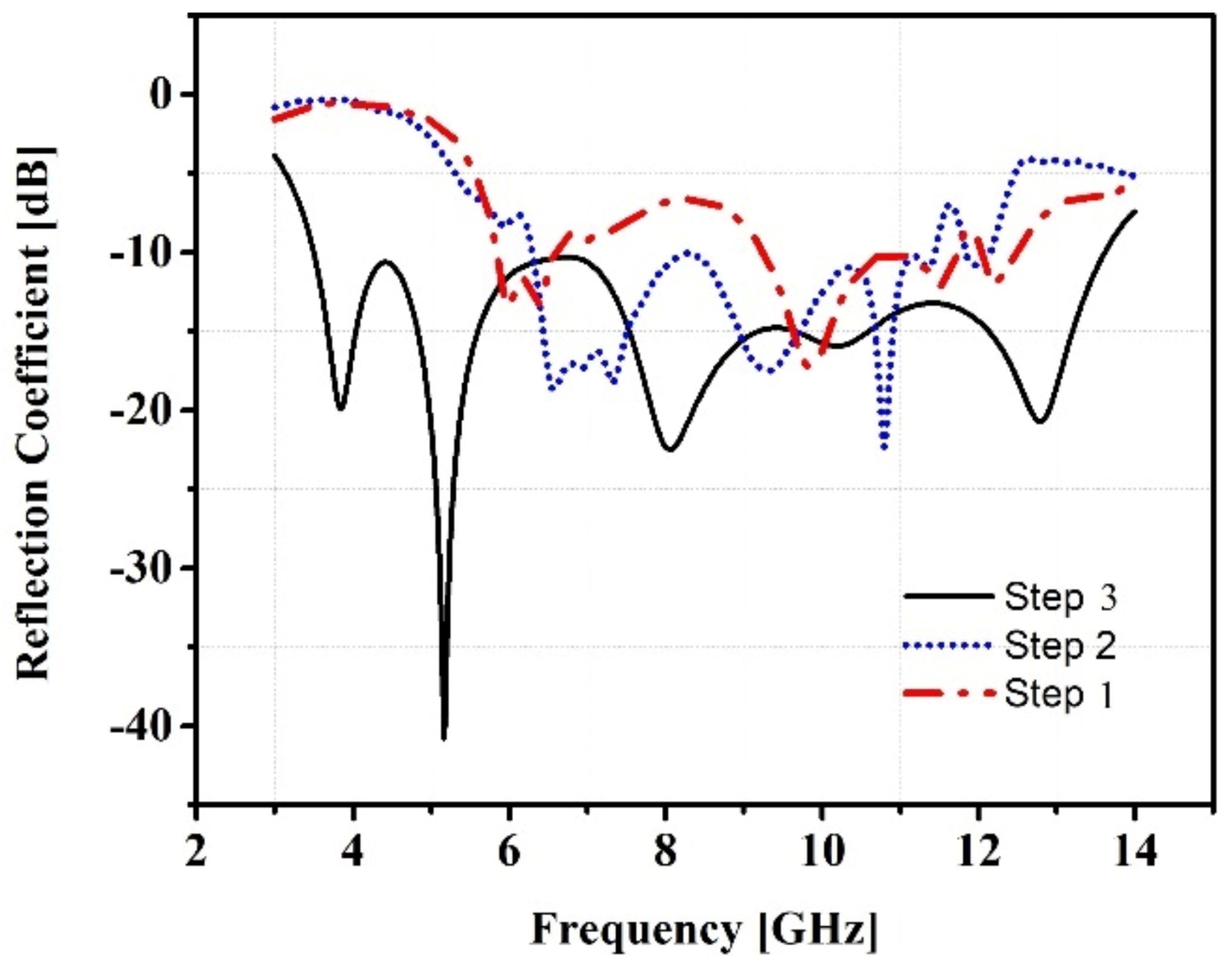 Preprints 95287 g002