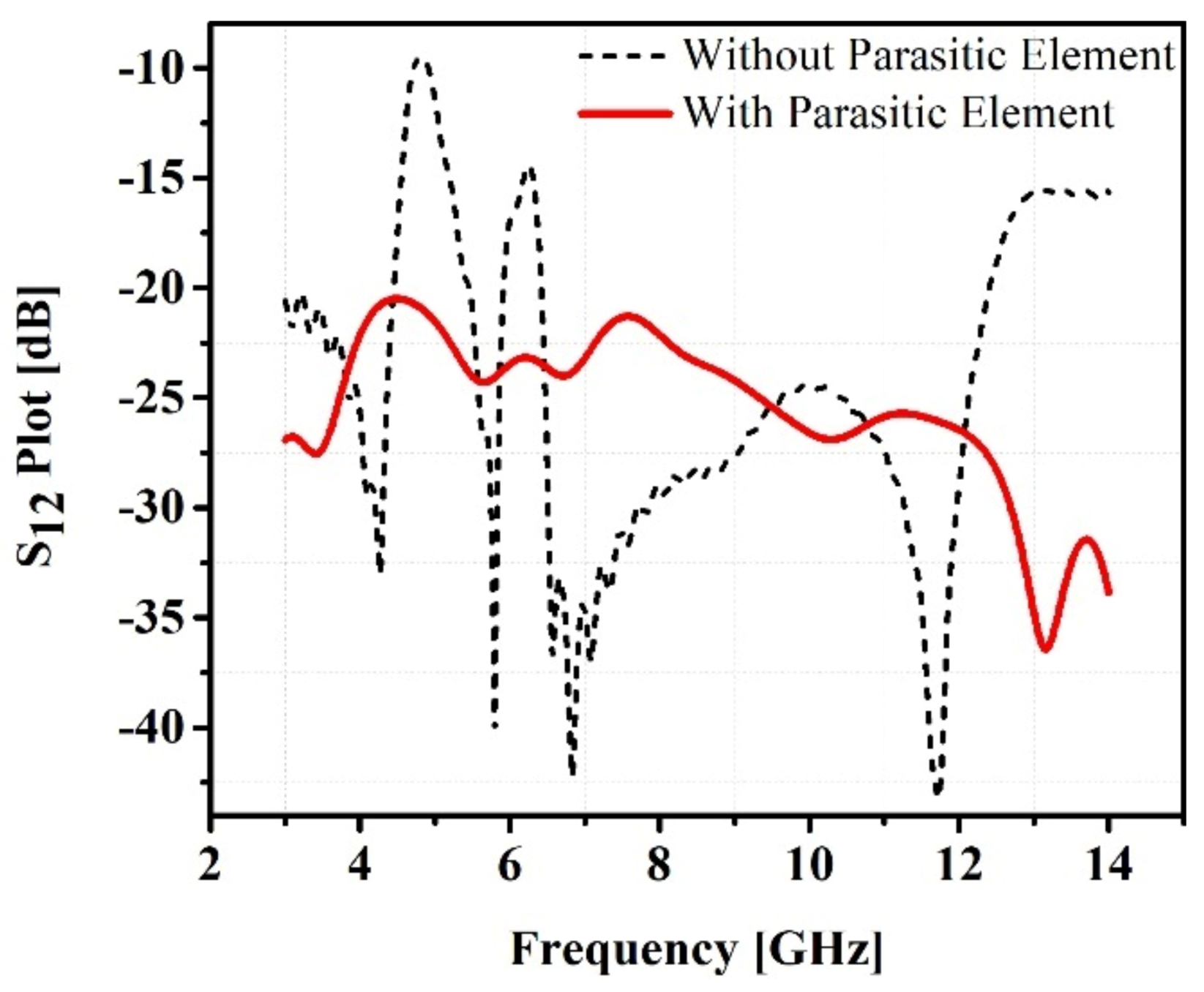 Preprints 95287 g006