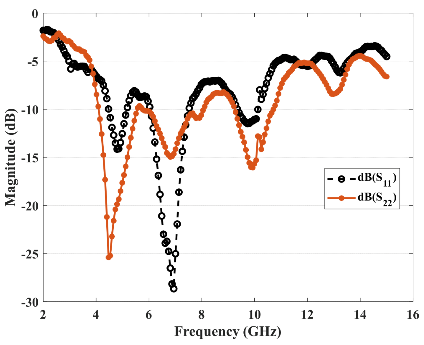 Preprints 95287 g009