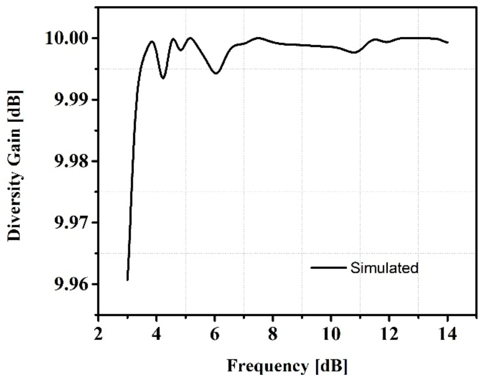 Preprints 95287 g015