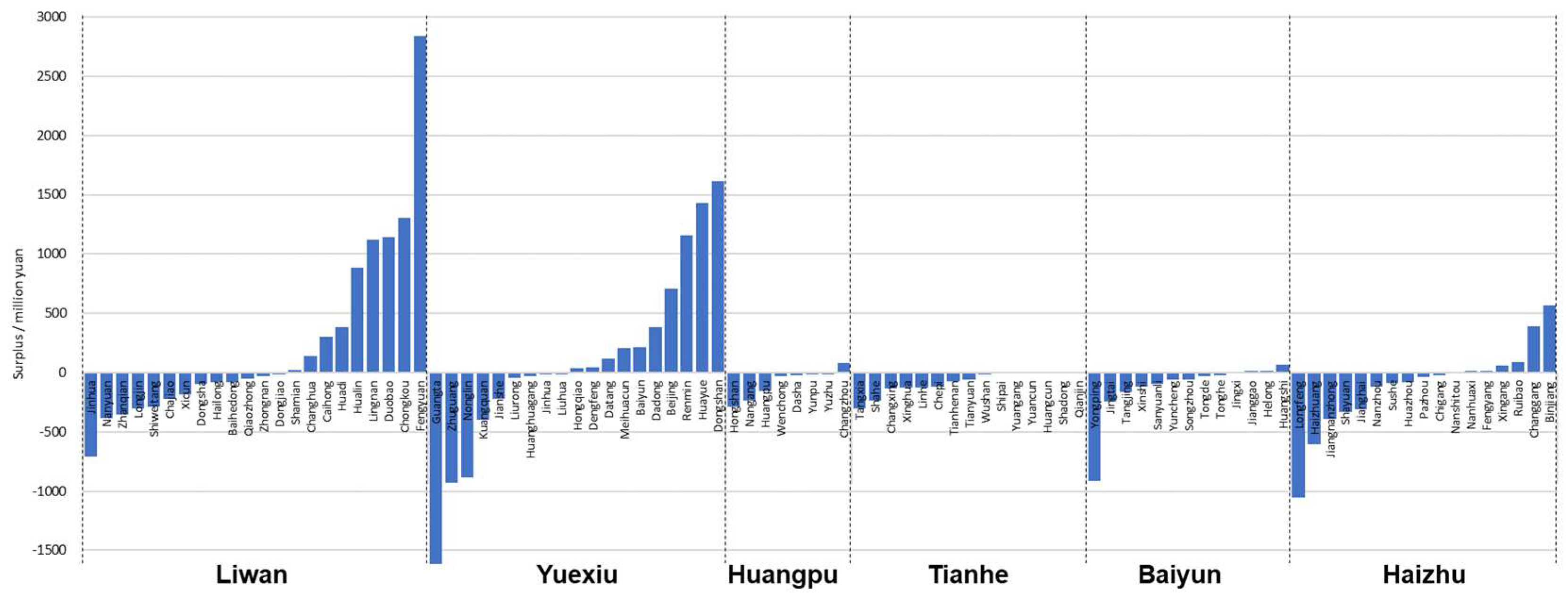 Preprints 117665 g008