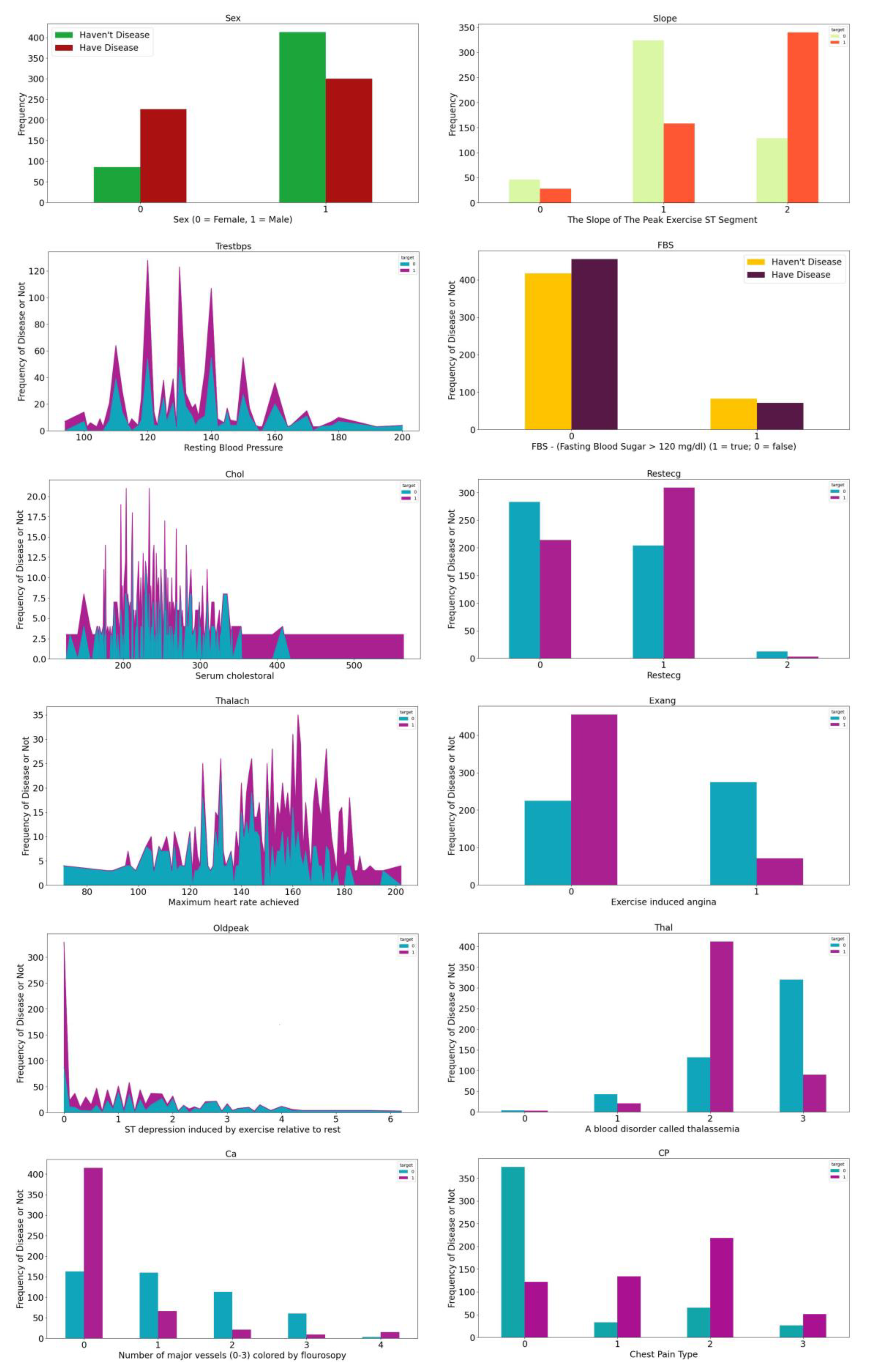 Preprints 88965 g002