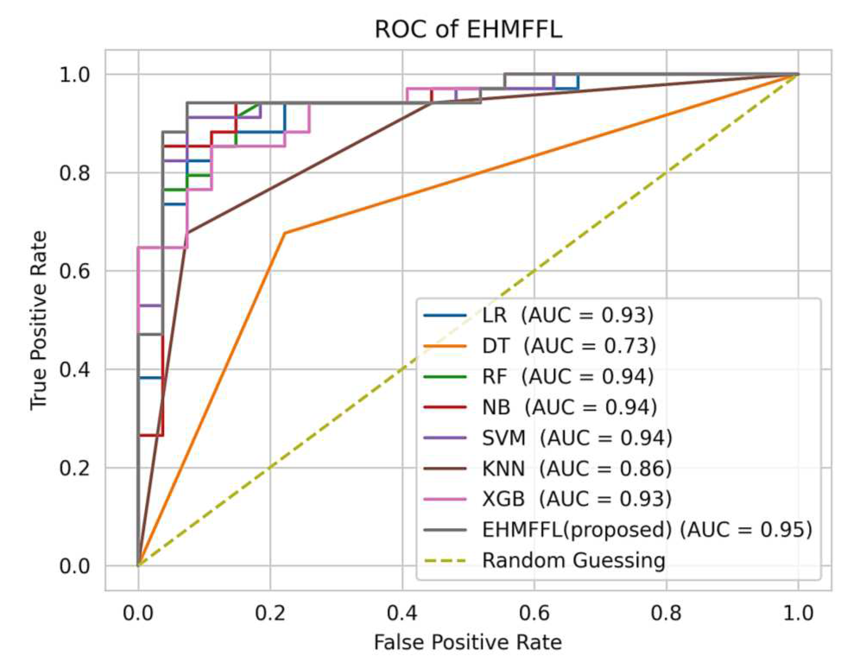 Preprints 88965 g010