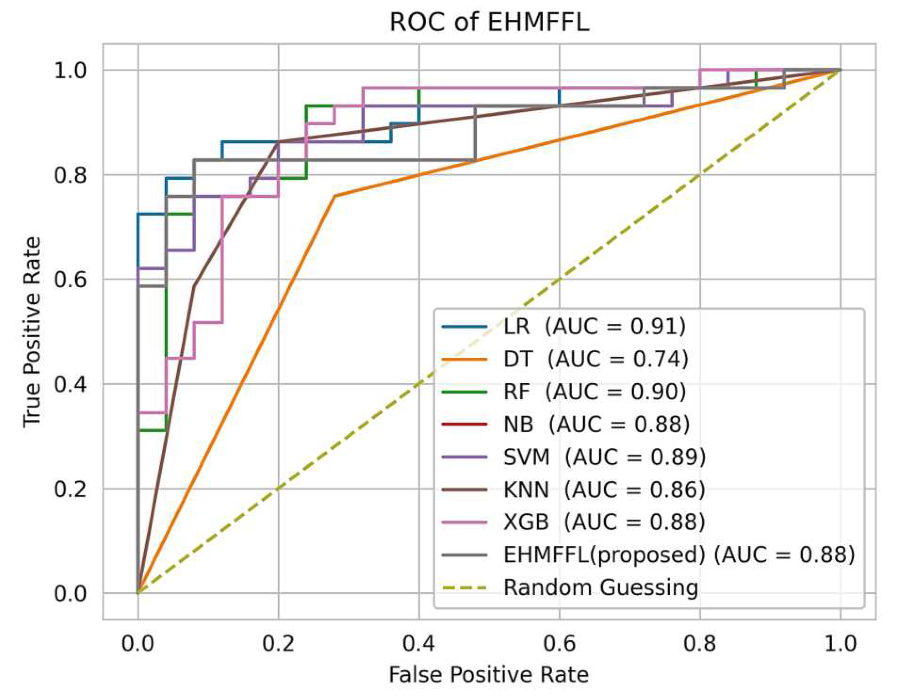 Preprints 88965 g011