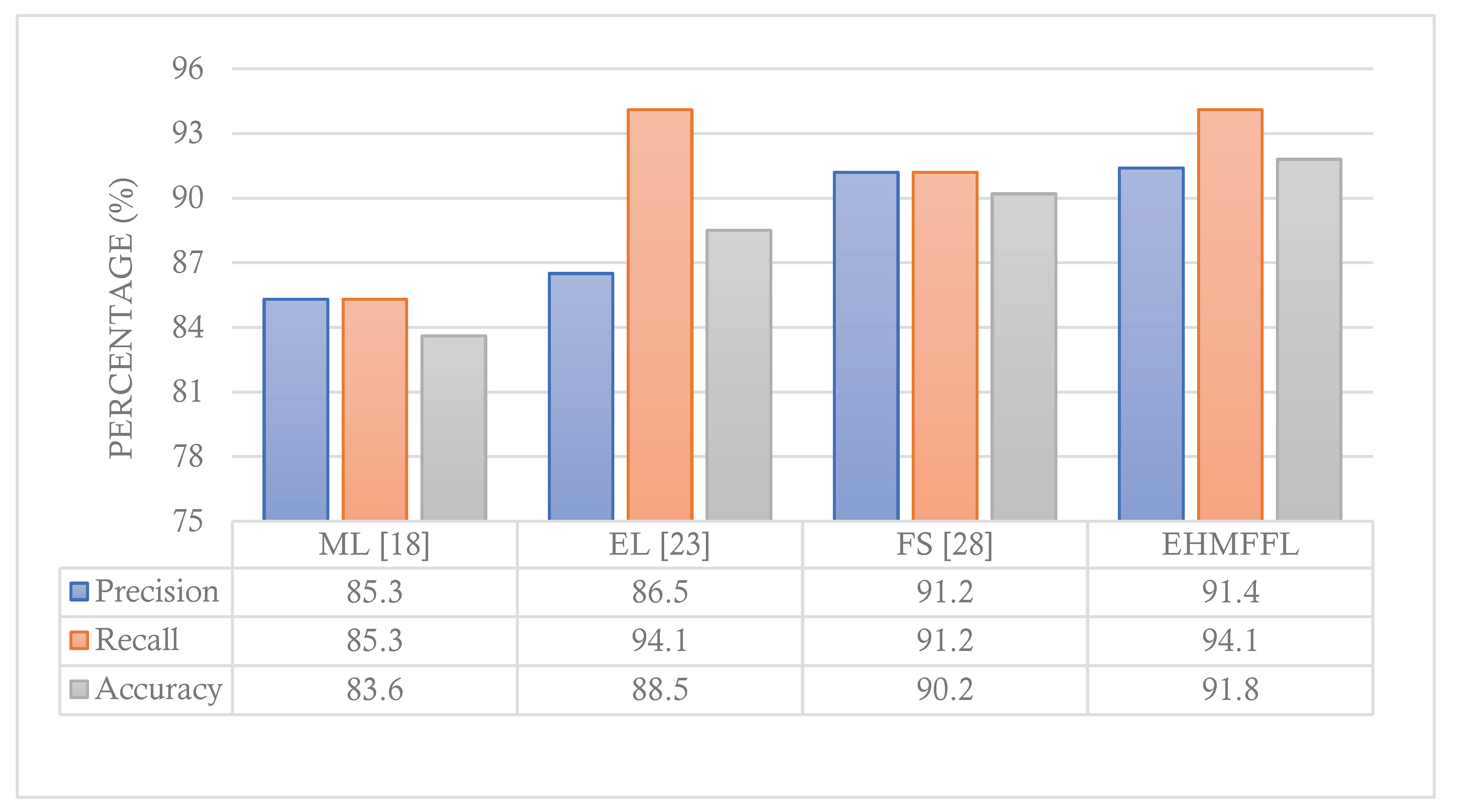 Preprints 88965 g012