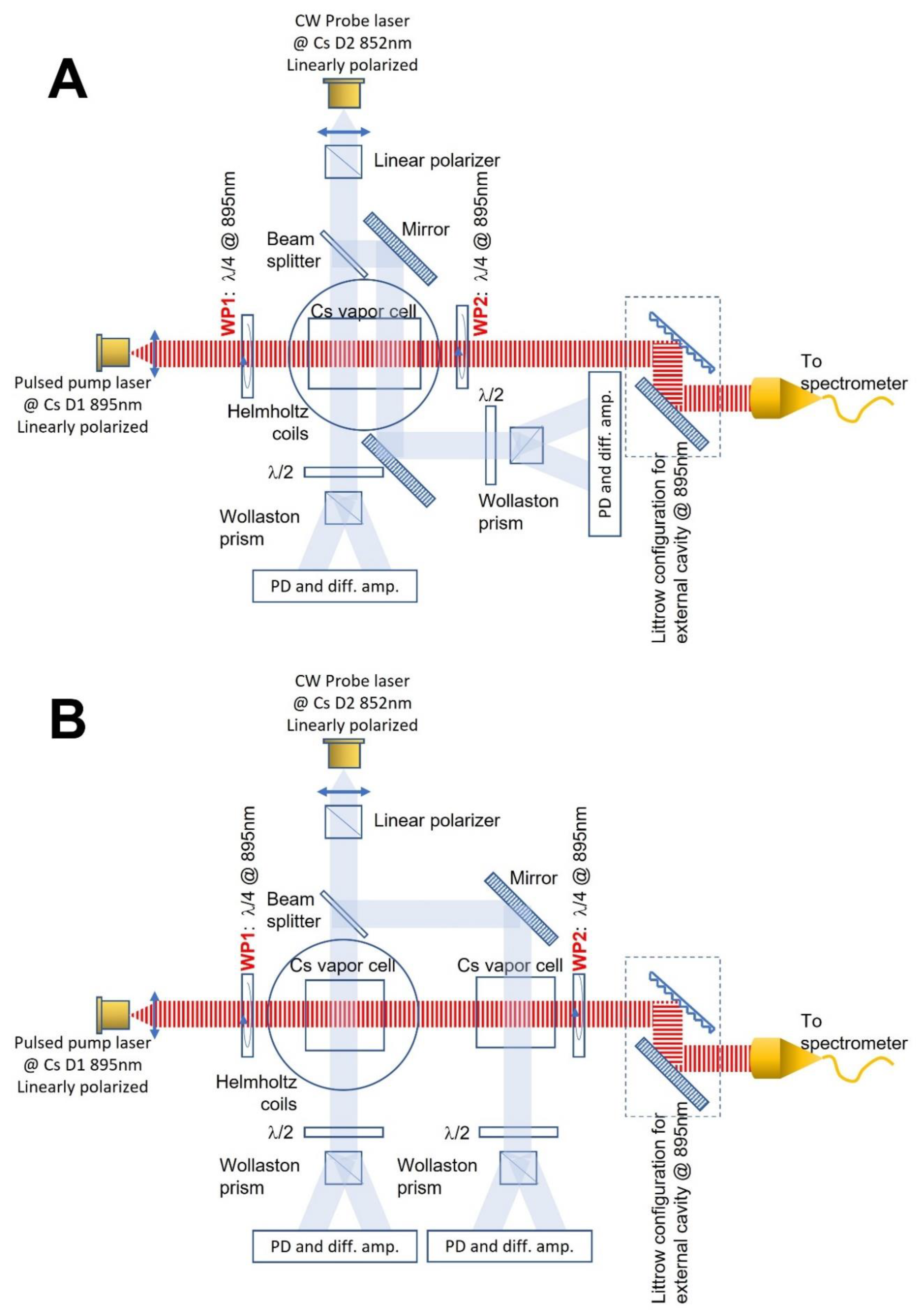 Preprints 89795 g006