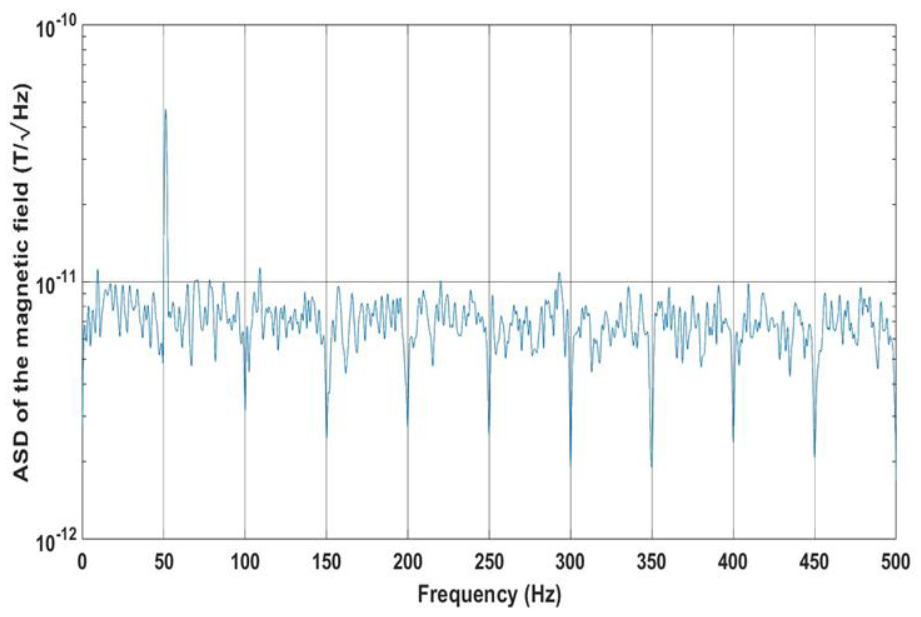 Preprints 89795 g007