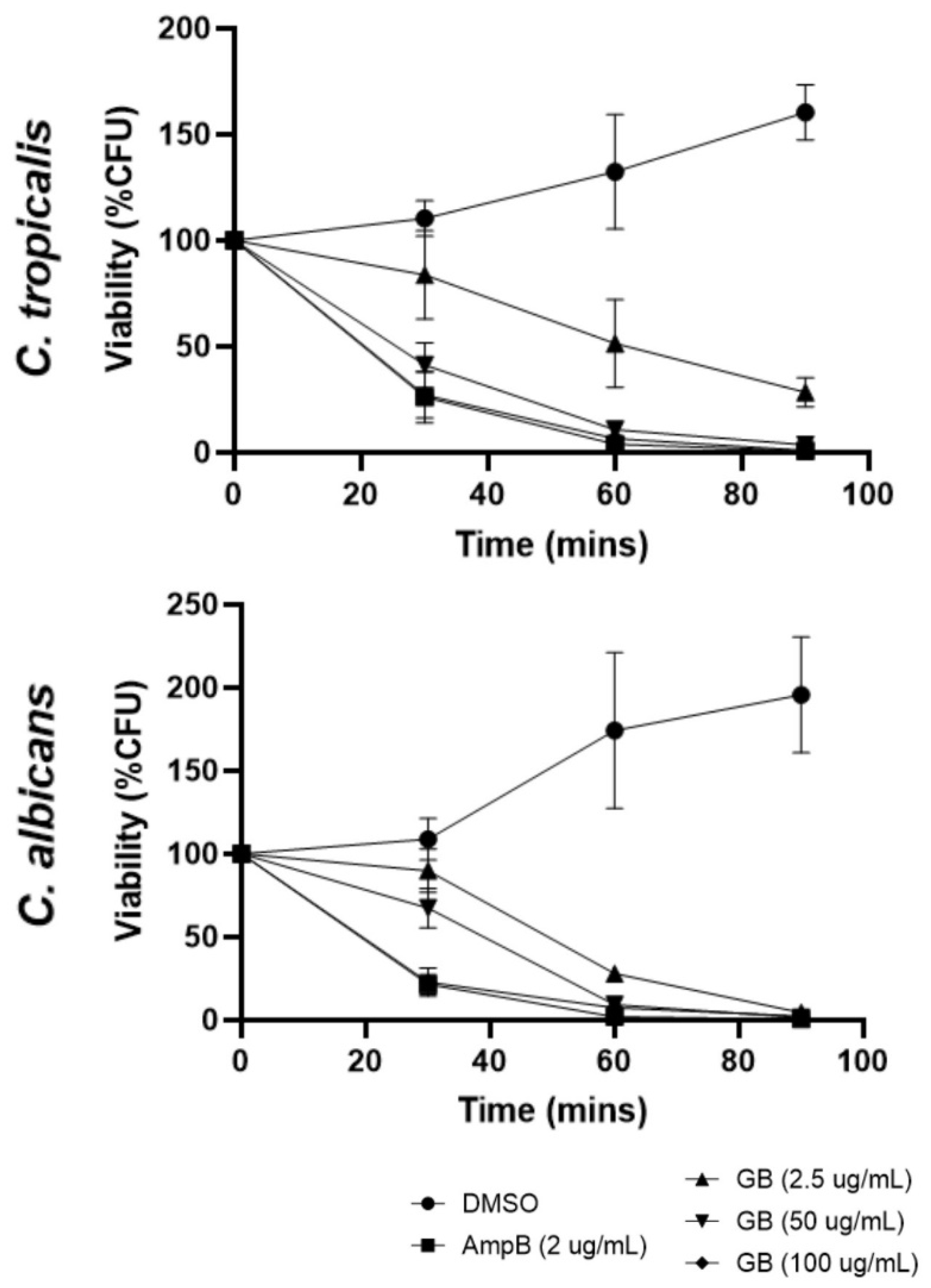 Preprints 104091 g002