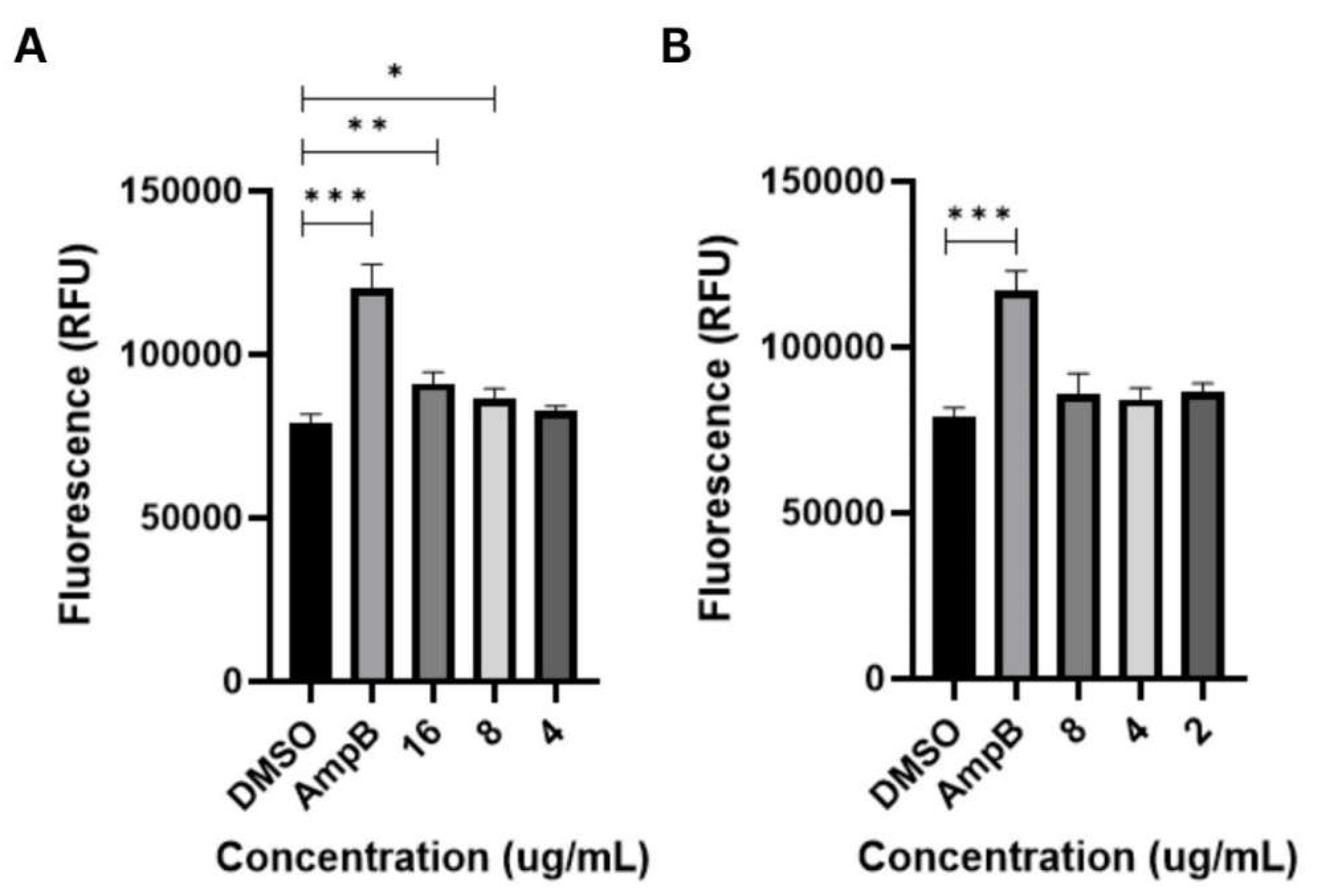 Preprints 104091 g003