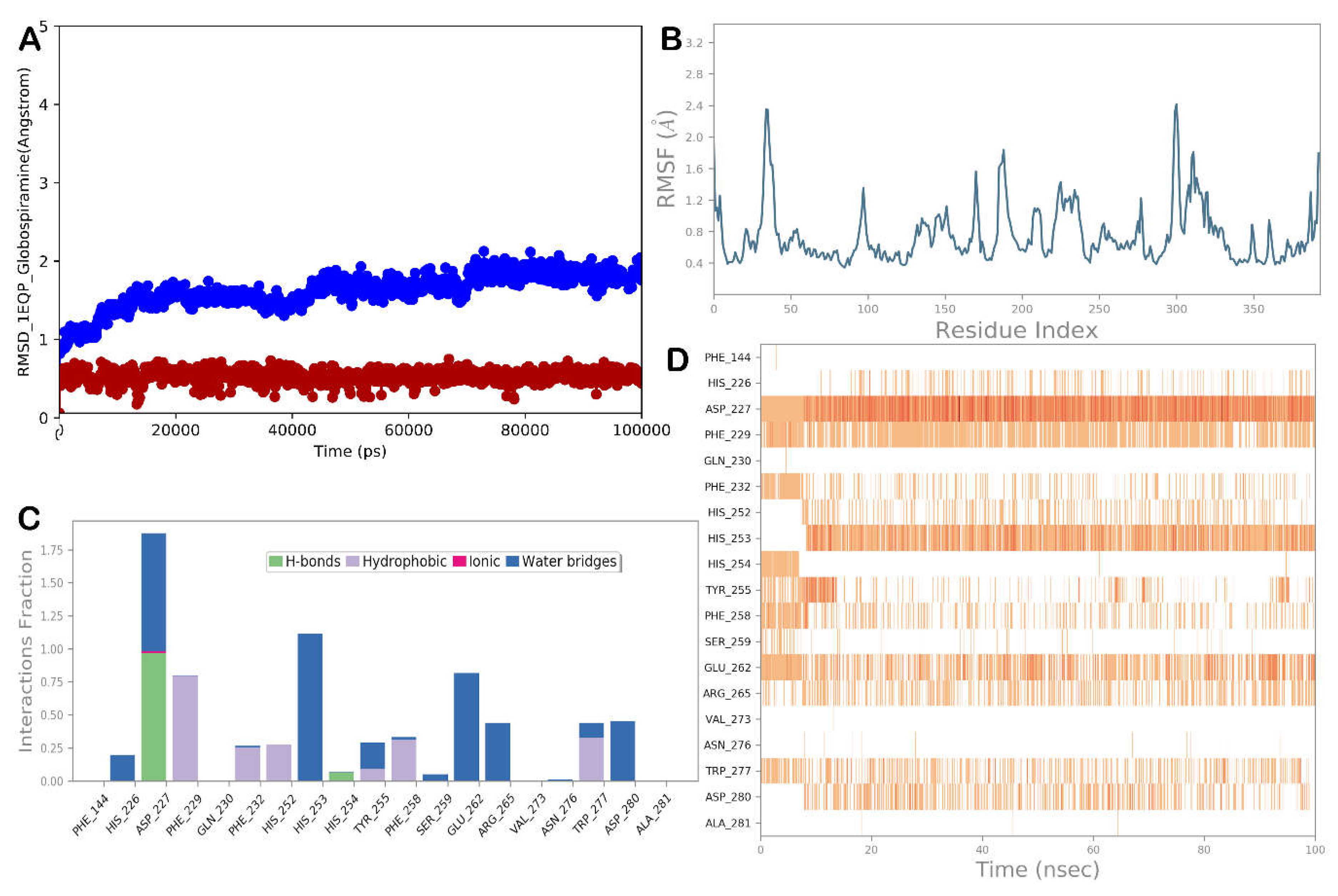 Preprints 104091 g005